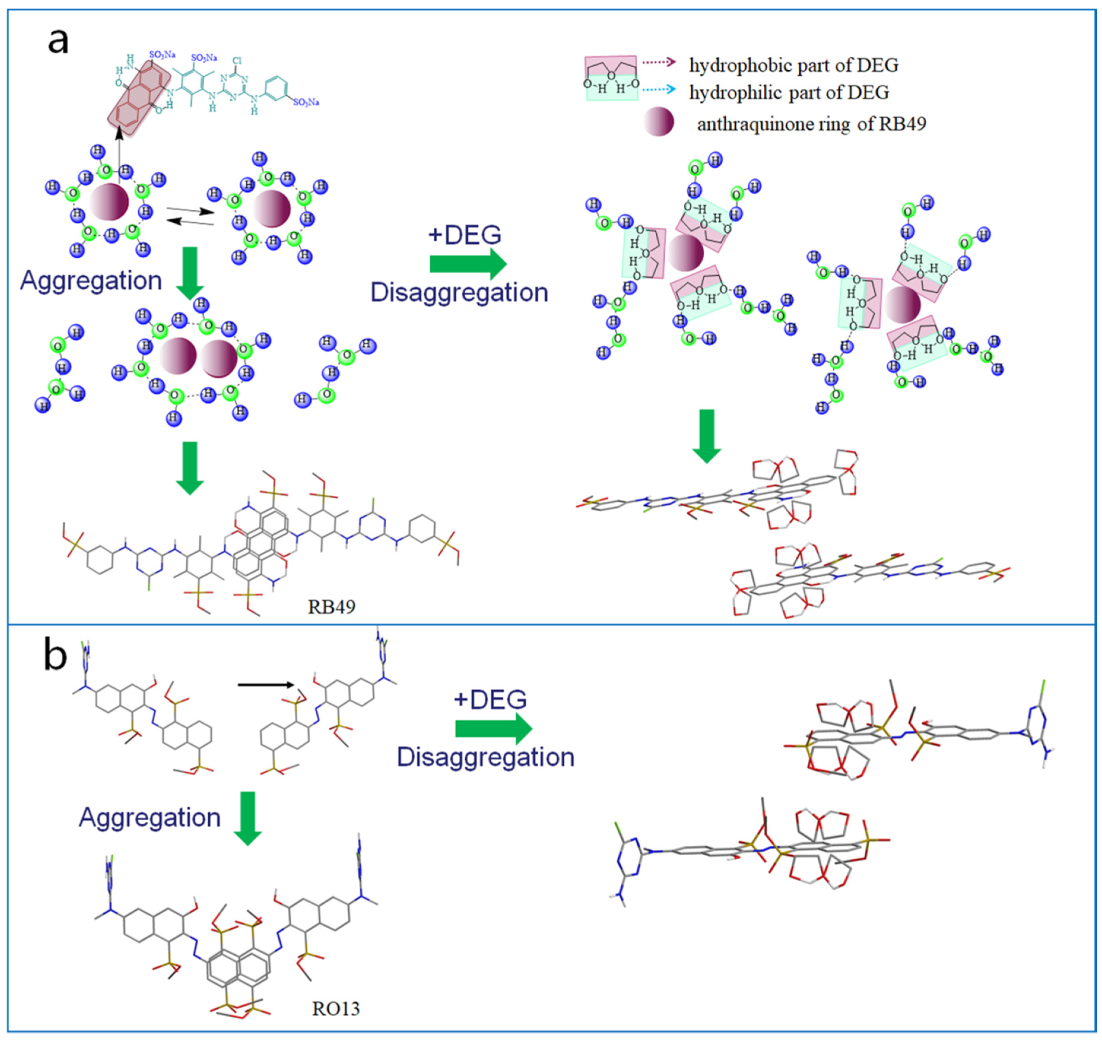 Molecules 25 02507 g003