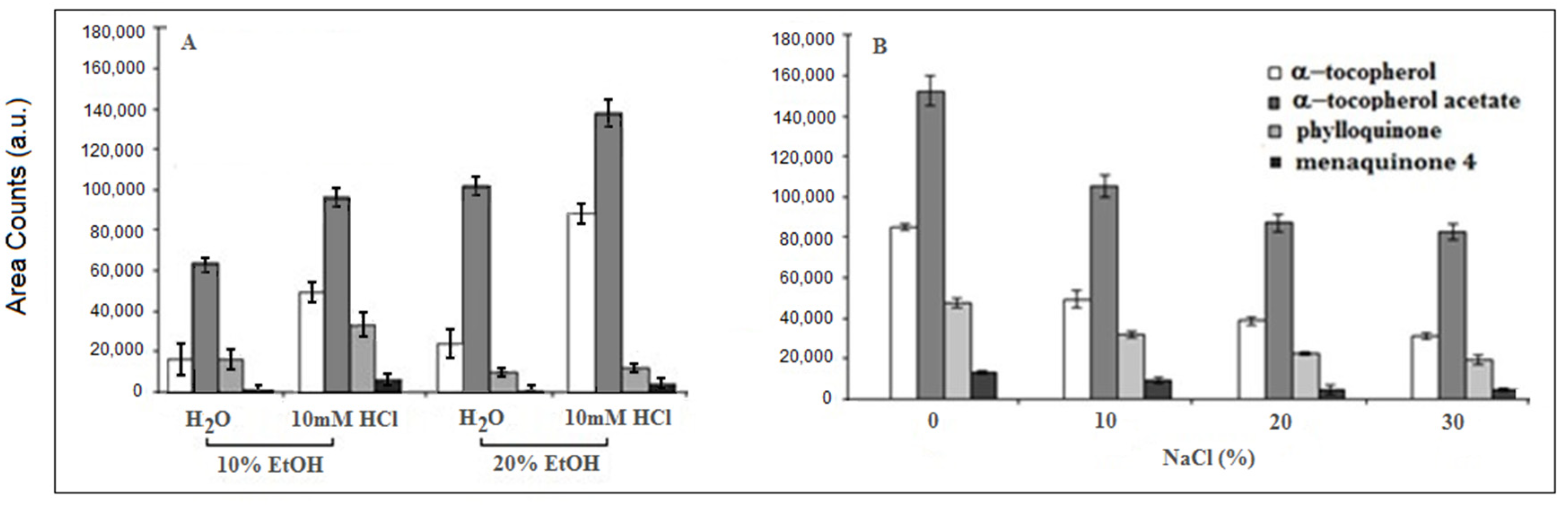 Molecules 25 02509 g002
