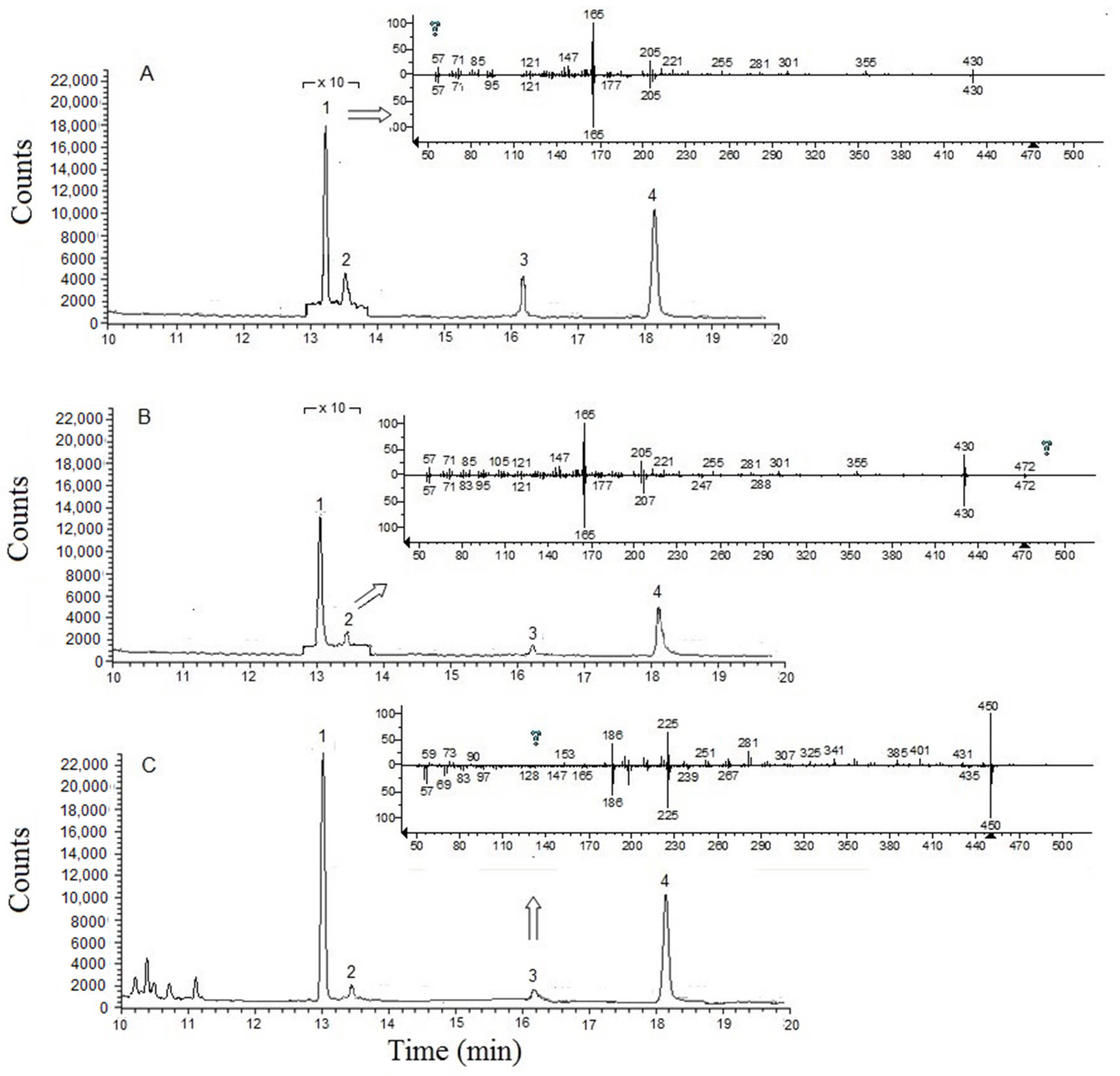Molecules 25 02509 g004
