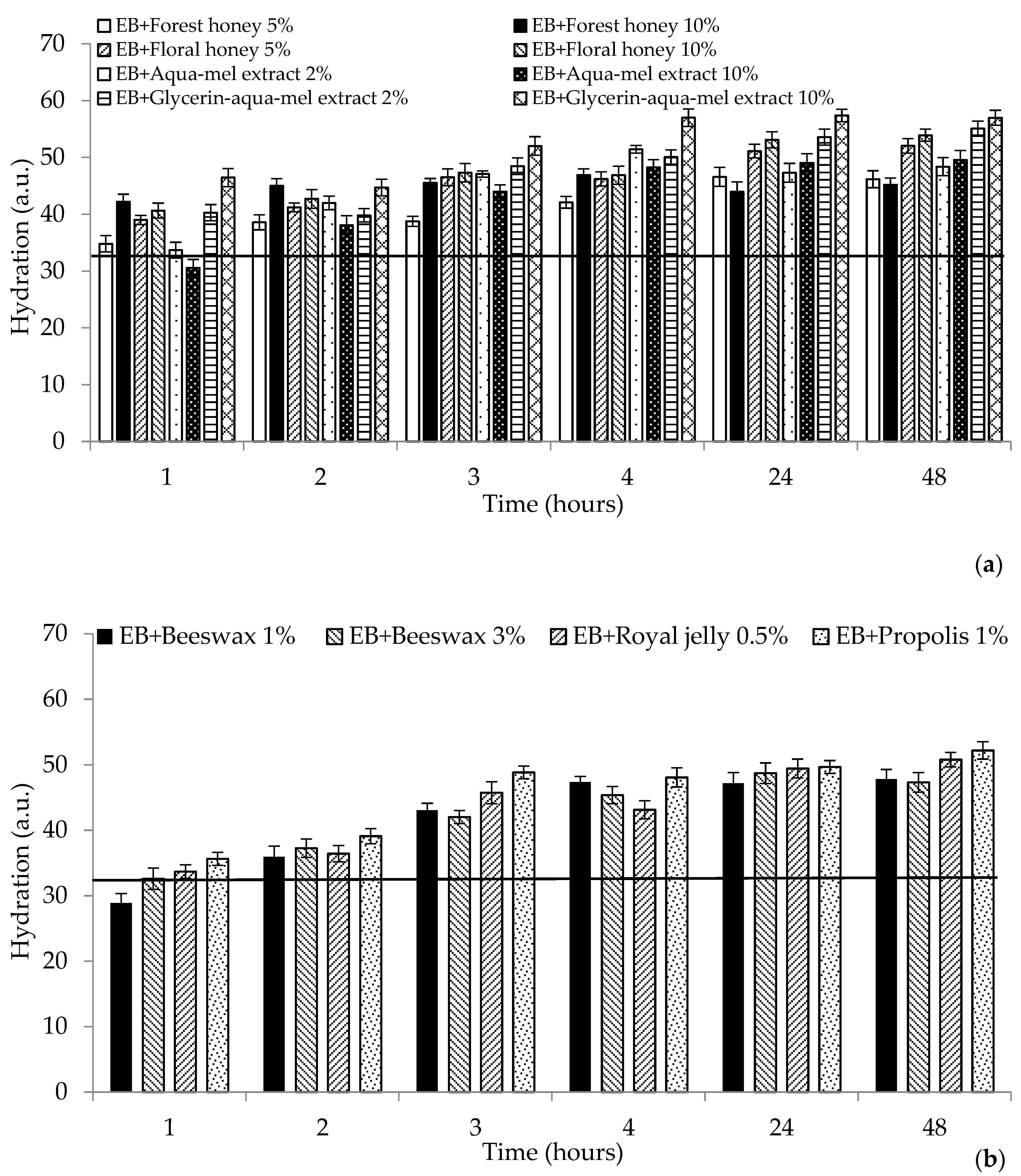 Molecules 25 02510 g001
