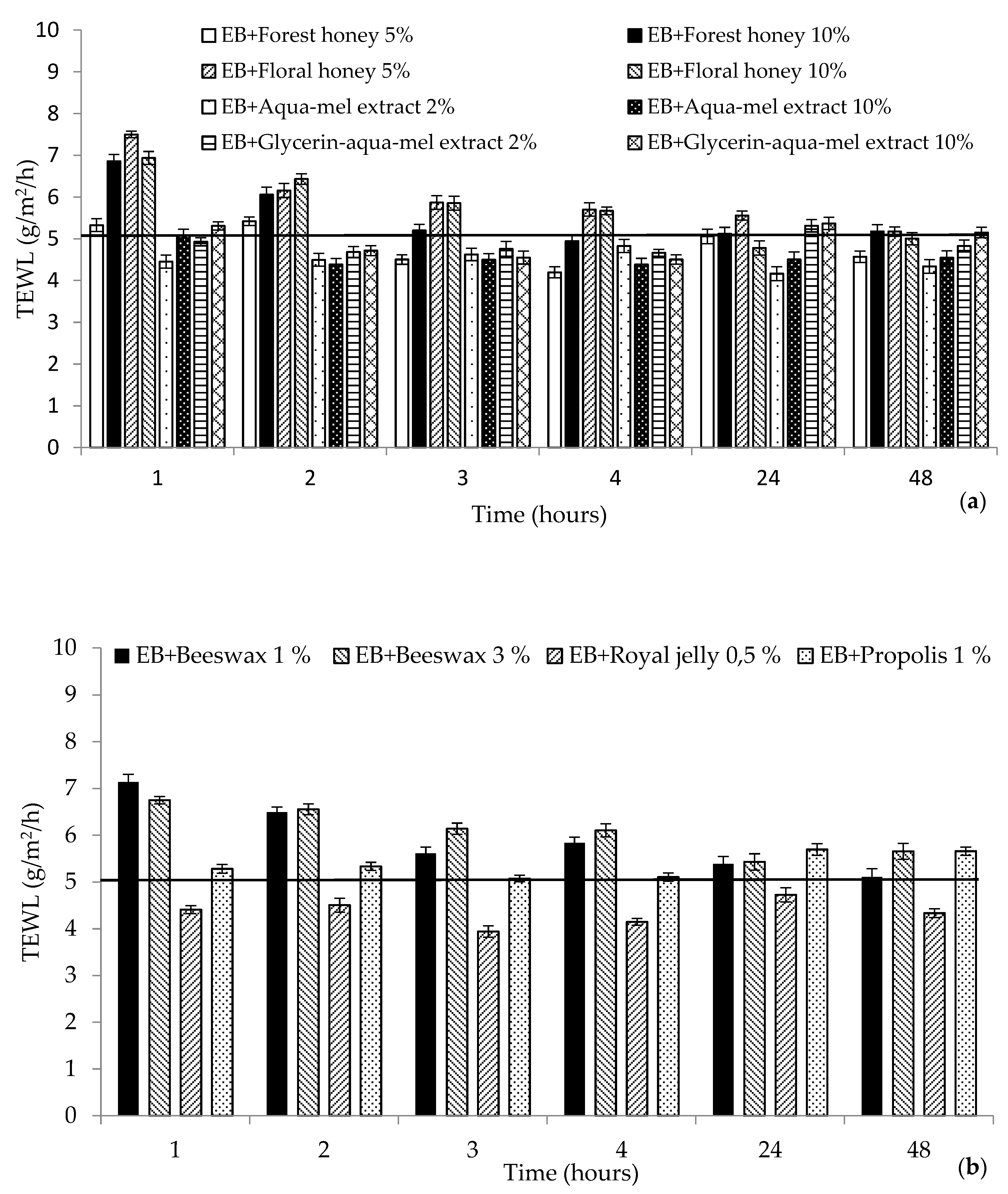 Molecules 25 02510 g002
