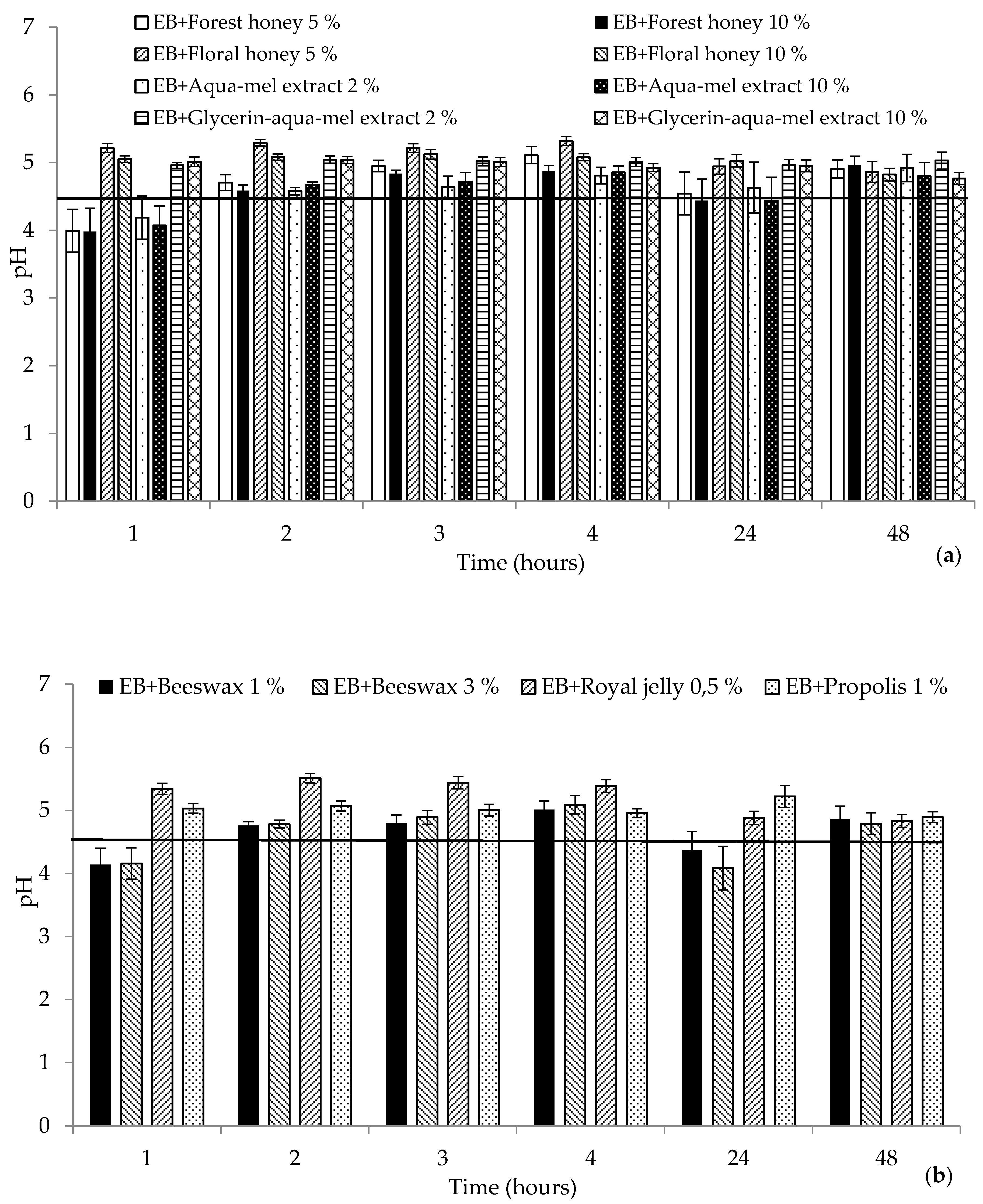 Molecules 25 02510 g003