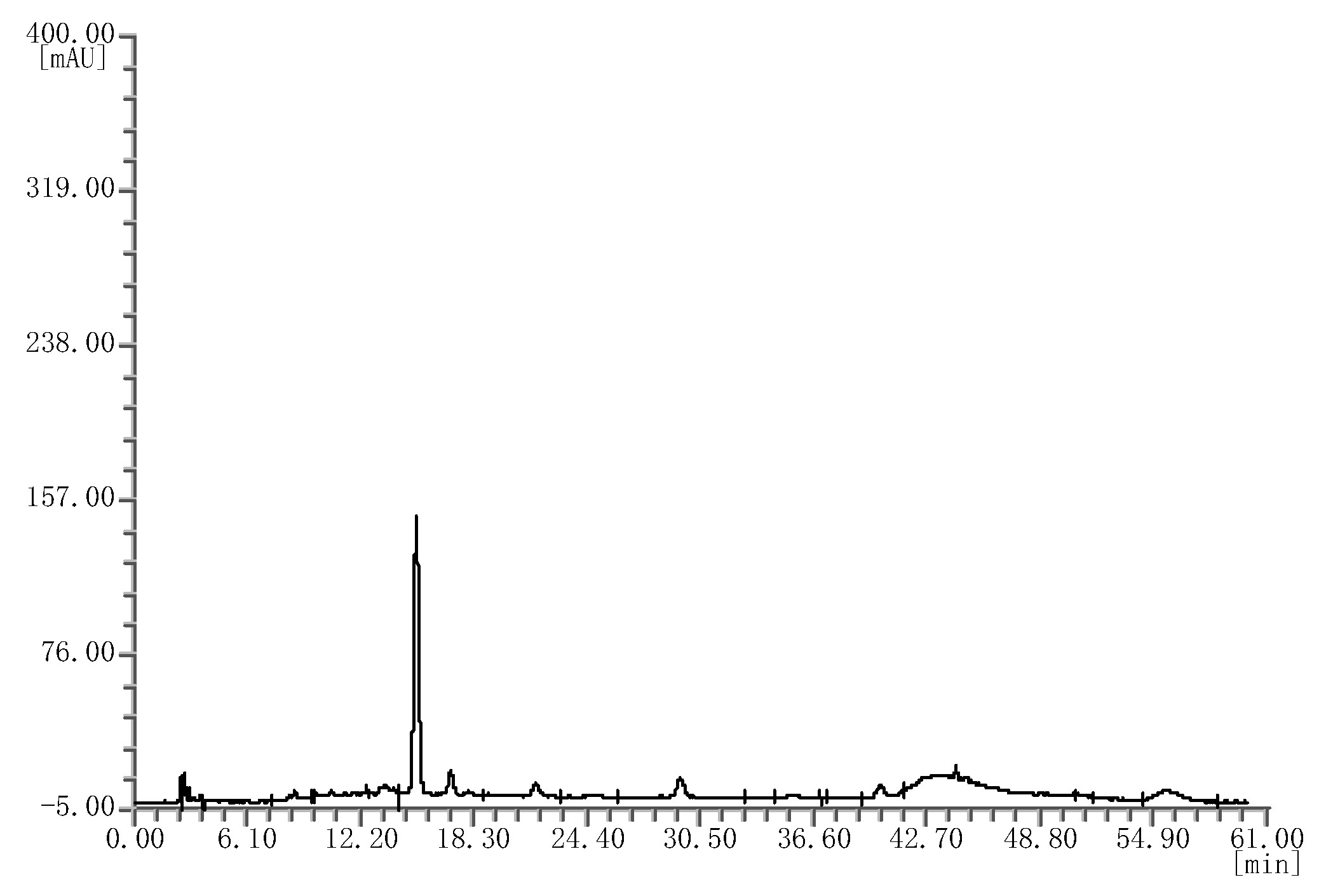 Molecules 25 02514 g003 Molecules 25 02514 g003