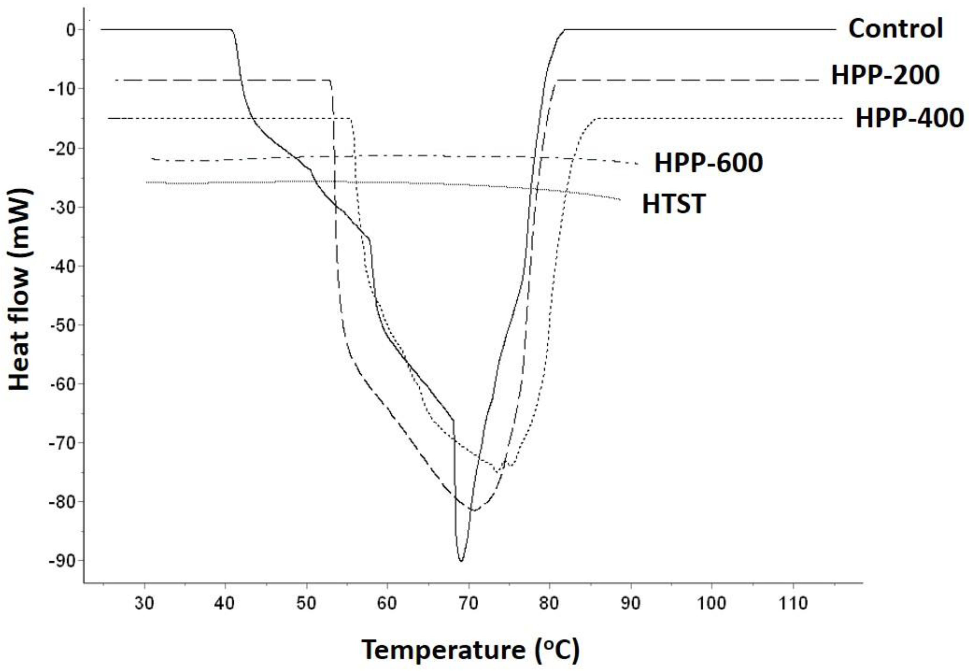 Molecules 25 02516 g002 Molecules 25 02516 g002
