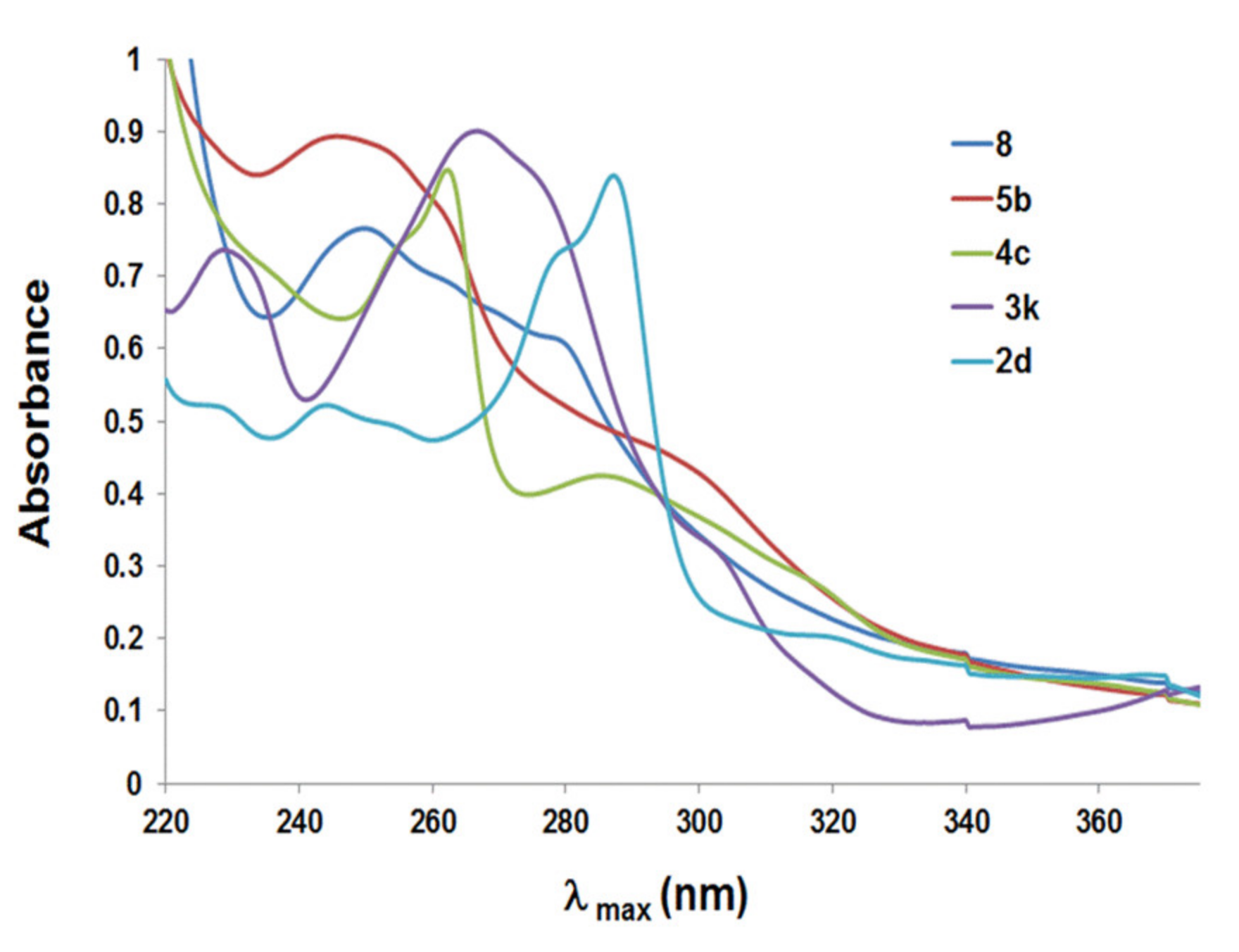 Molecules 25 02518 g006