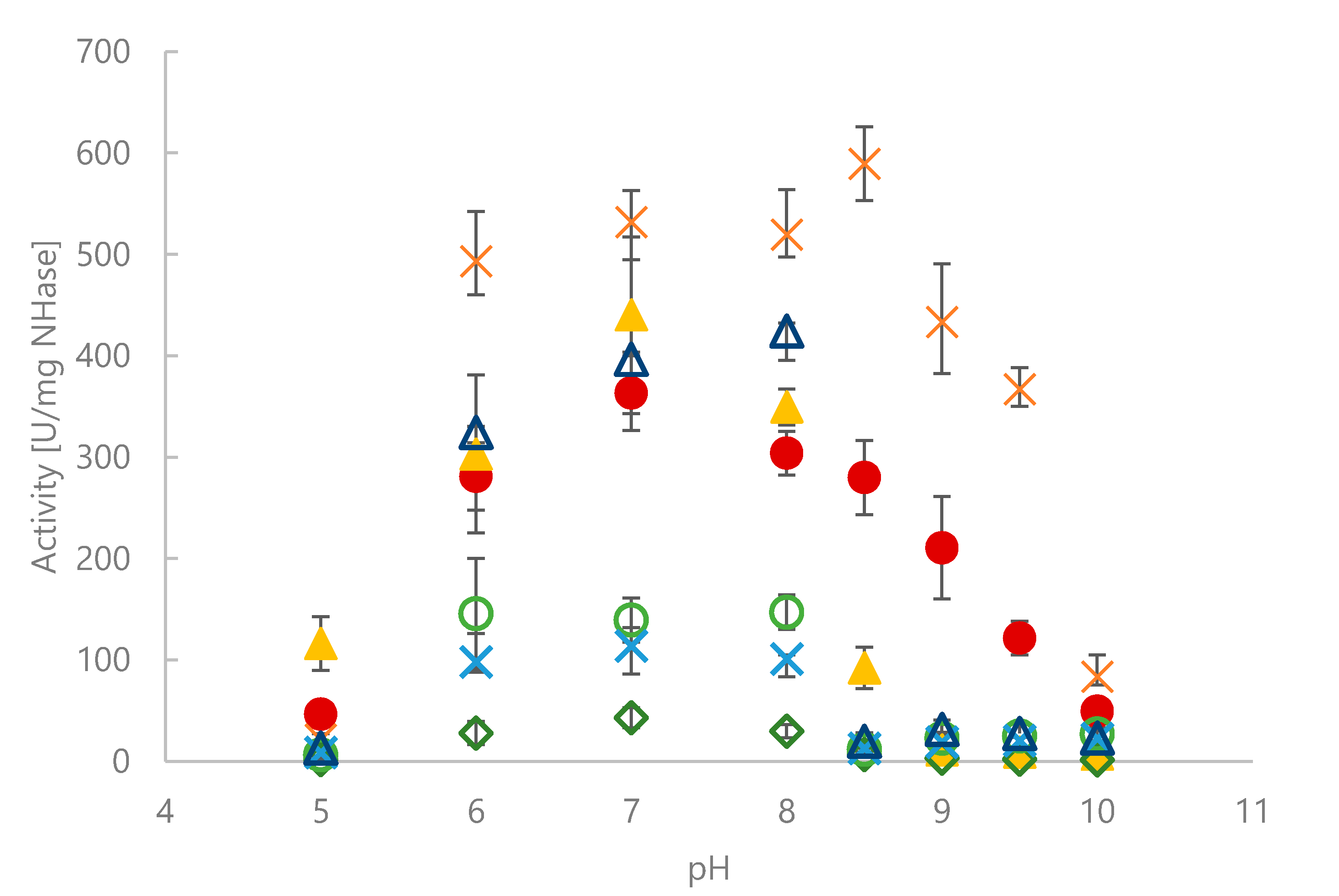 Molecules 25 02521 g003