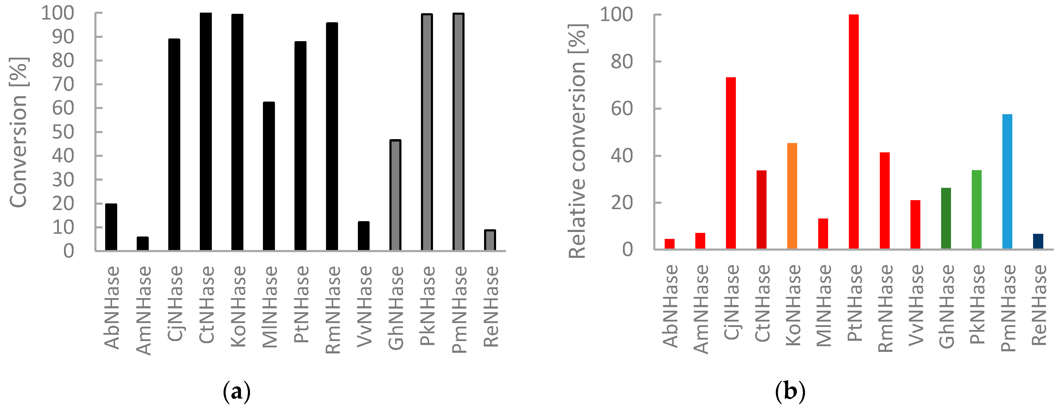 Molecules 25 02521 g005