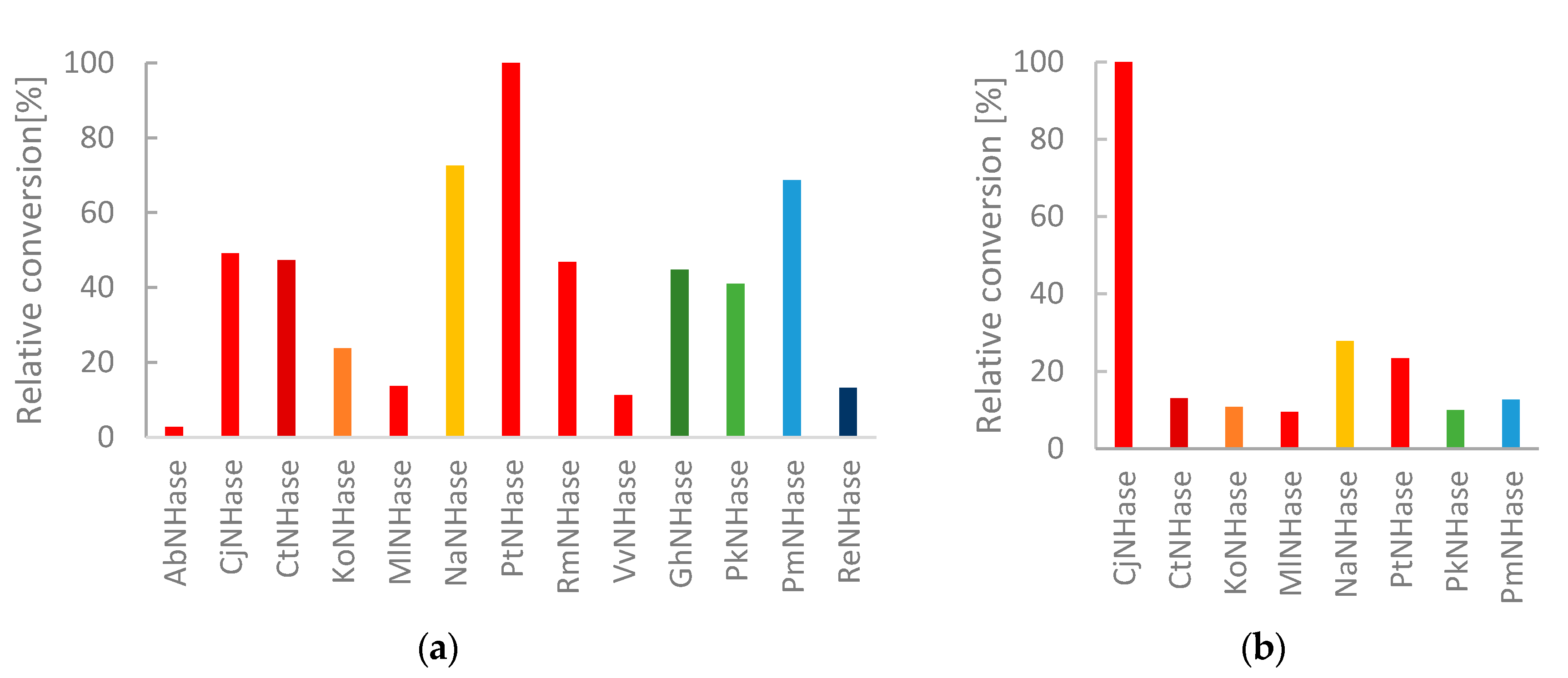 Molecules 25 02521 g006