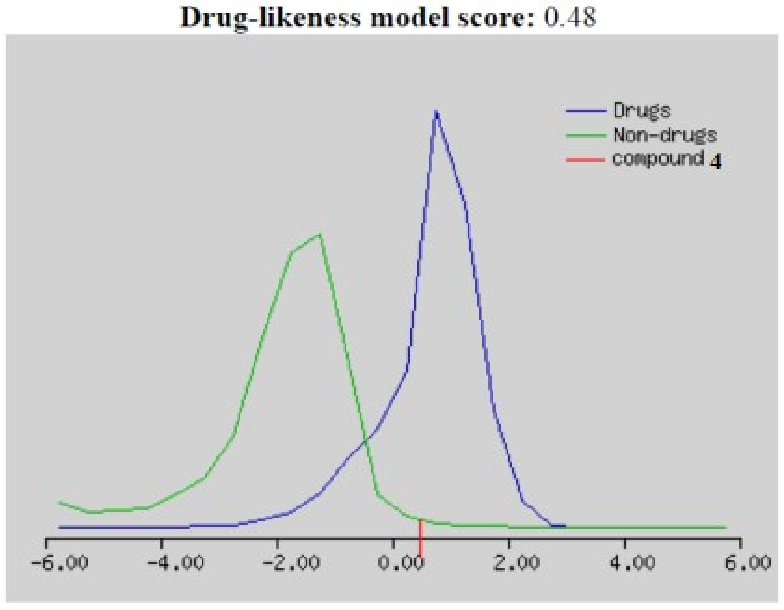 Molecules 25 02523 g005