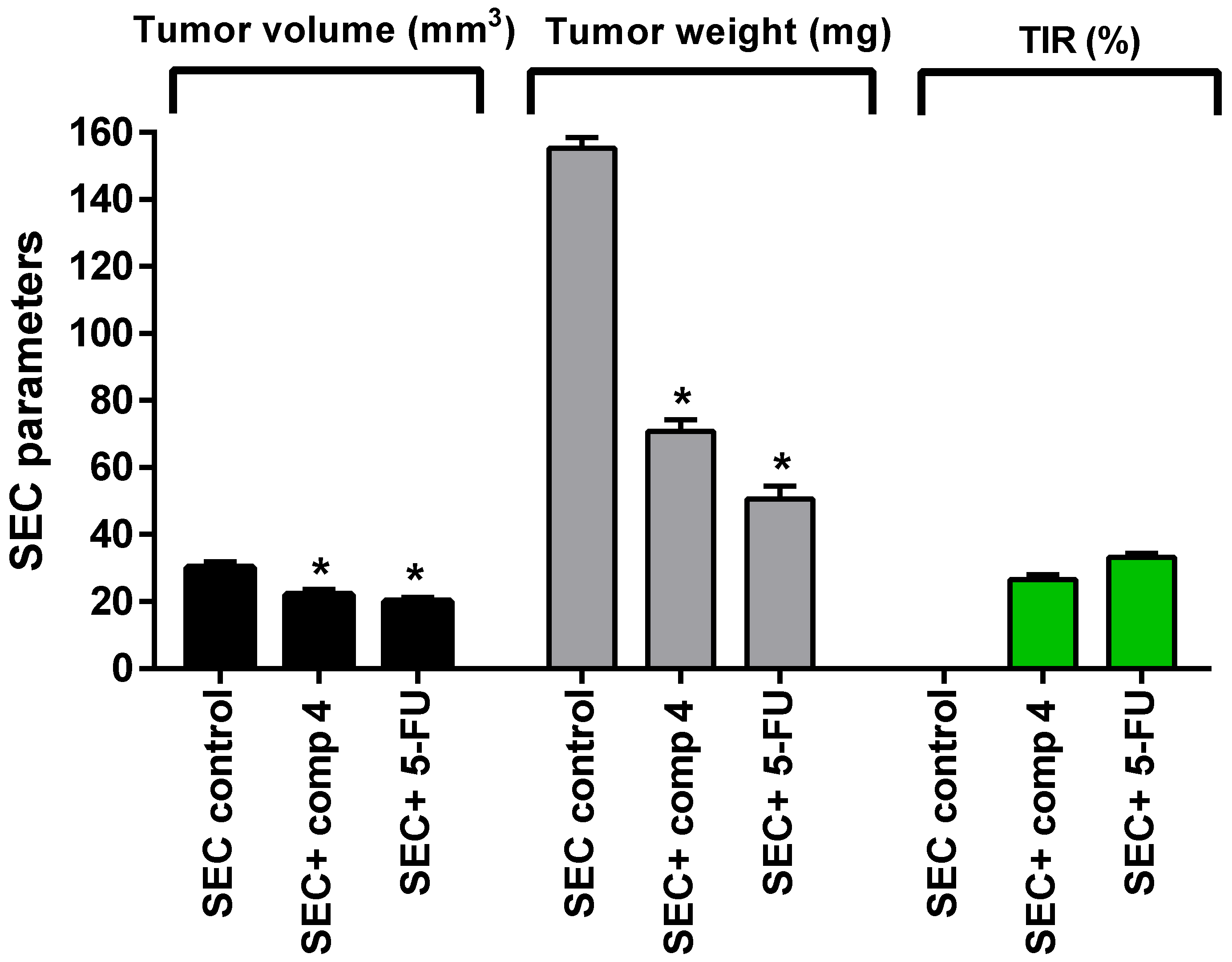 Molecules 25 02523 g006