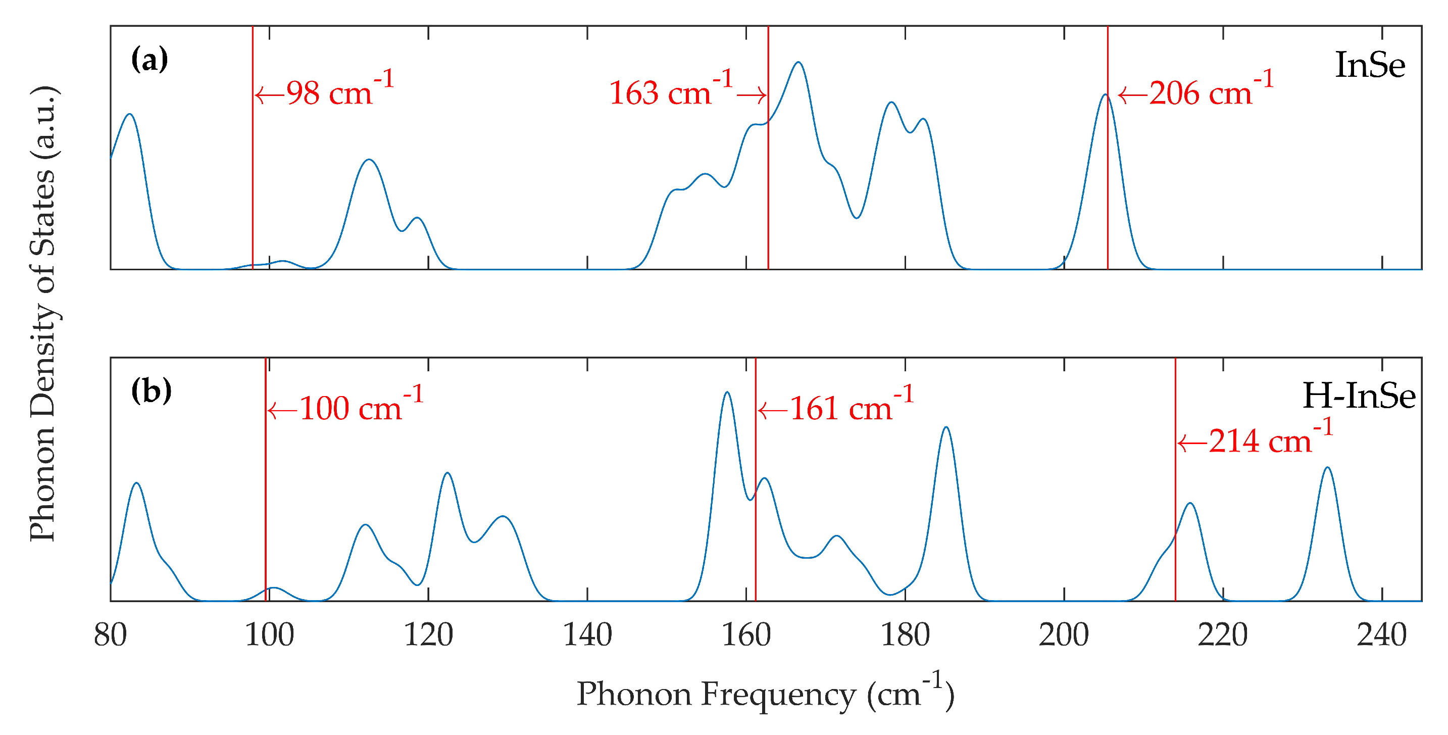 Molecules 25 02526 g004 Molecules 25 02526 g004