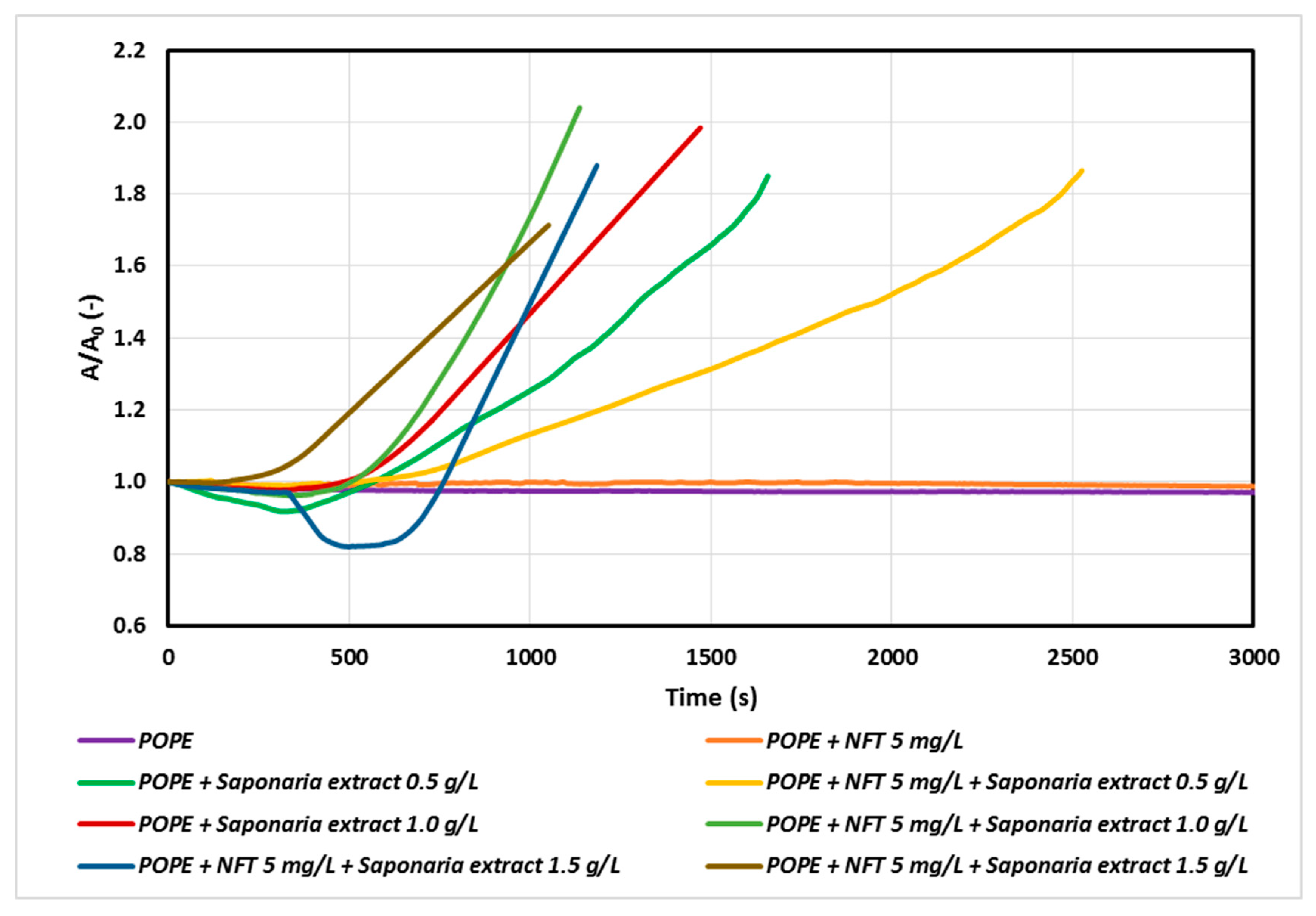 Molecules 25 02527 g003 Molecules 25 02527 g003