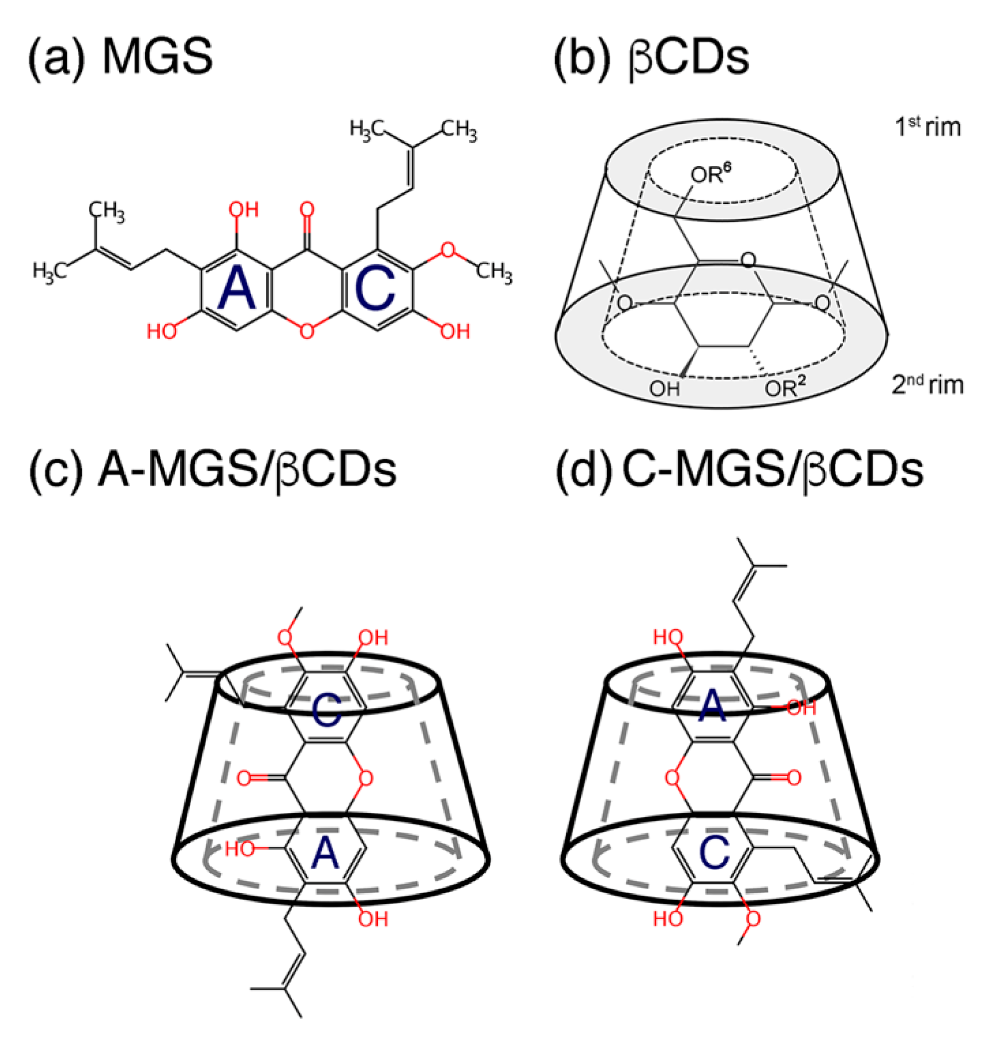 Molecules 25 02532 g001 Molecules 25 02532 g001