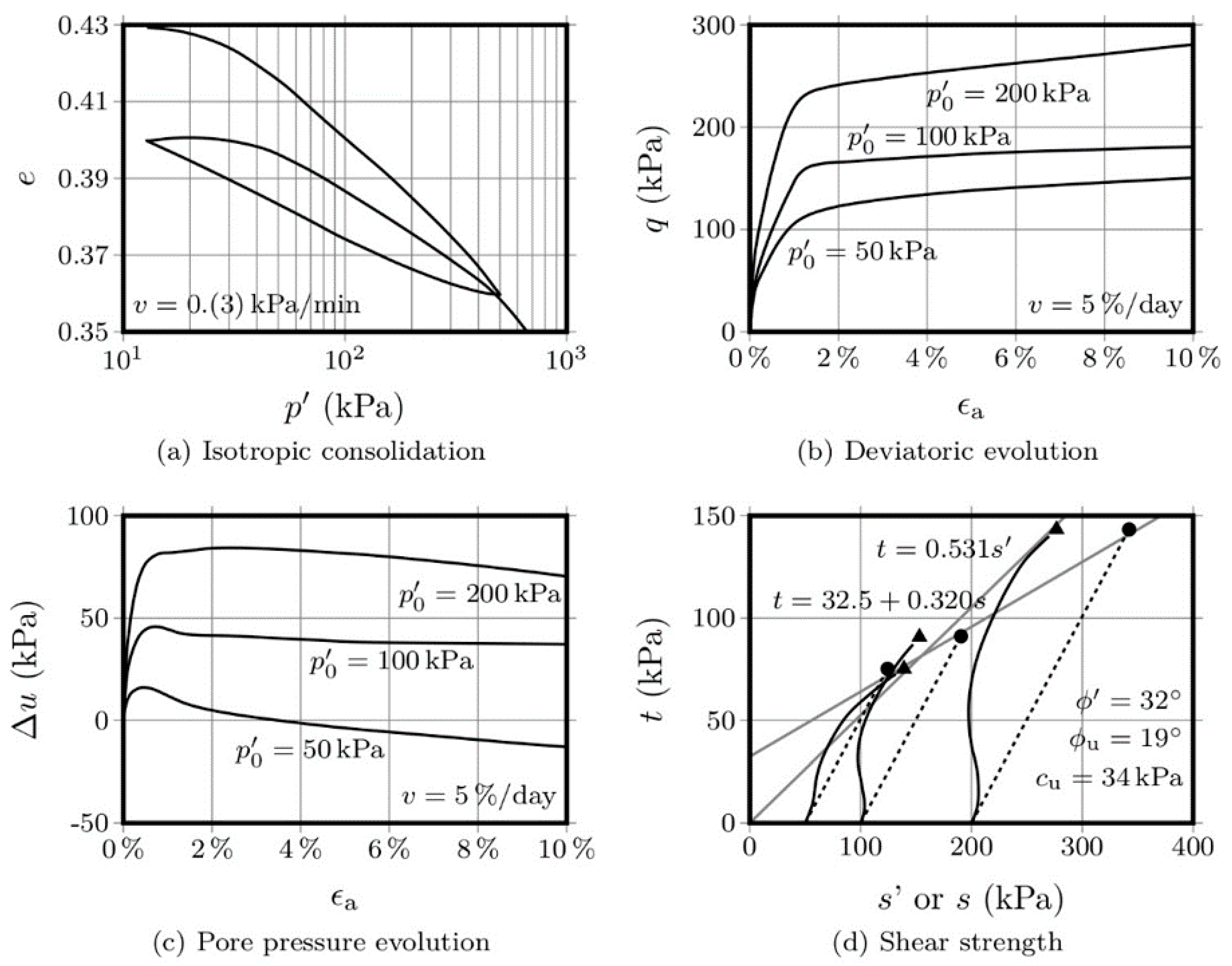 Molecules 25 02533 g002