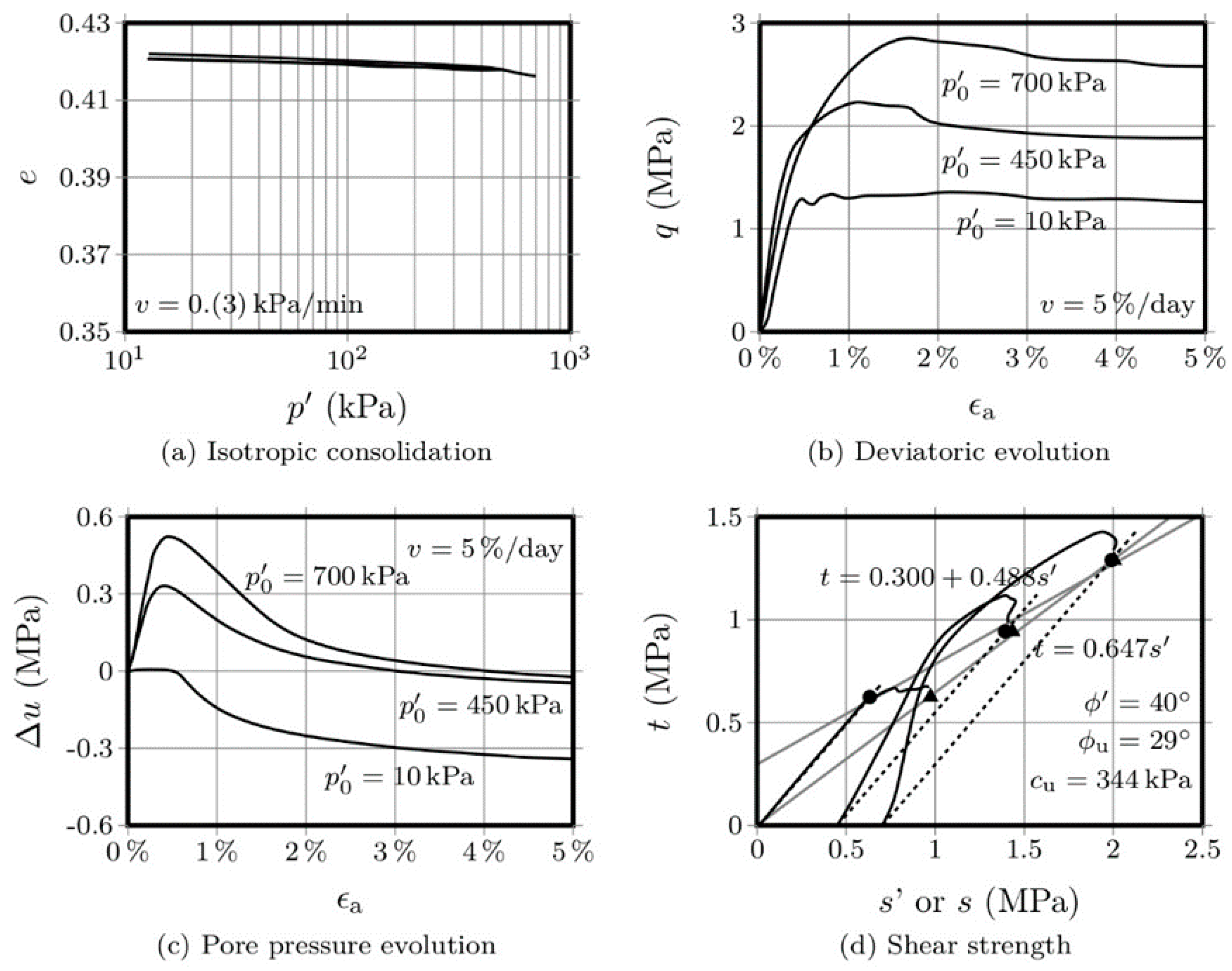 Molecules 25 02533 g003