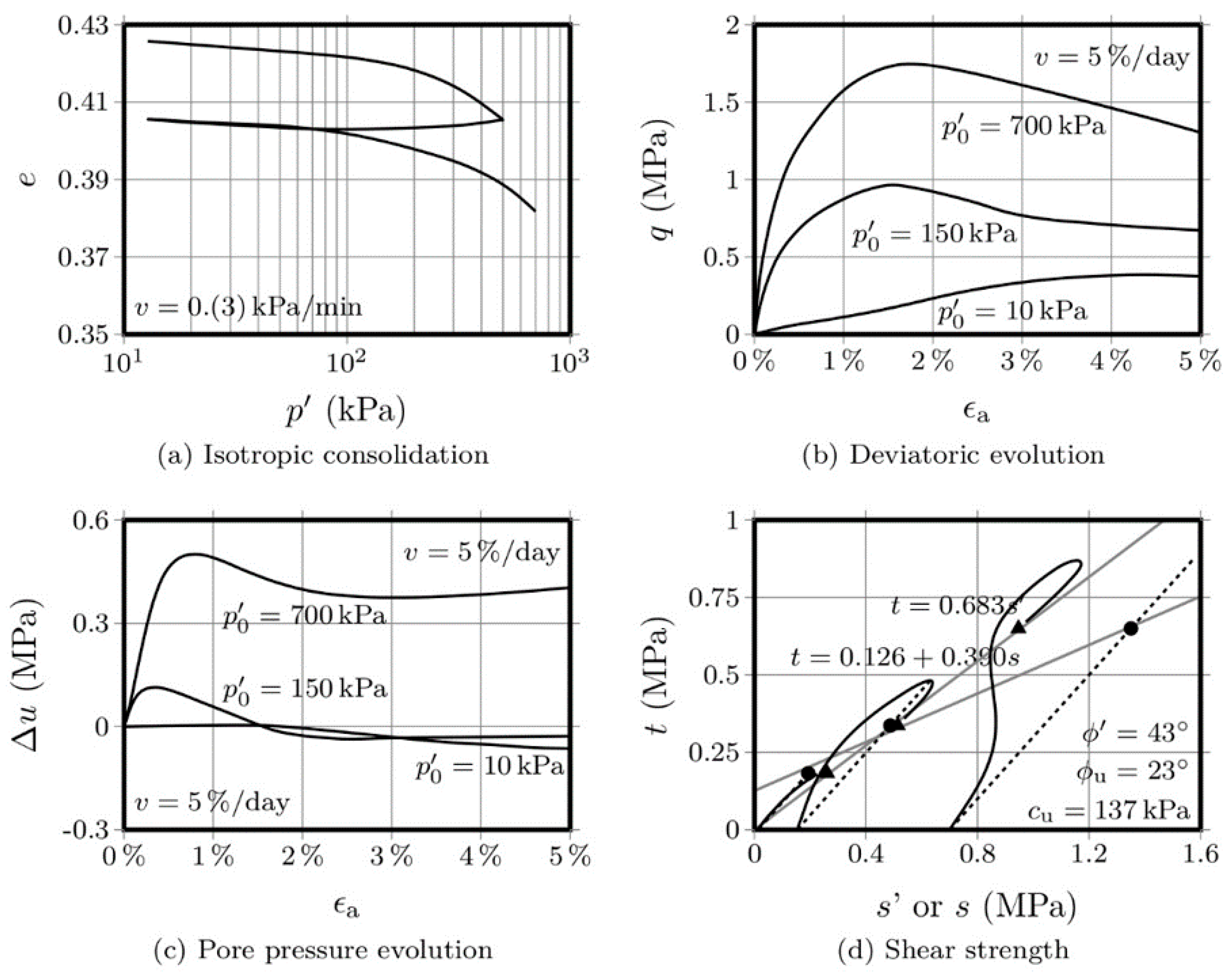 Molecules 25 02533 g006