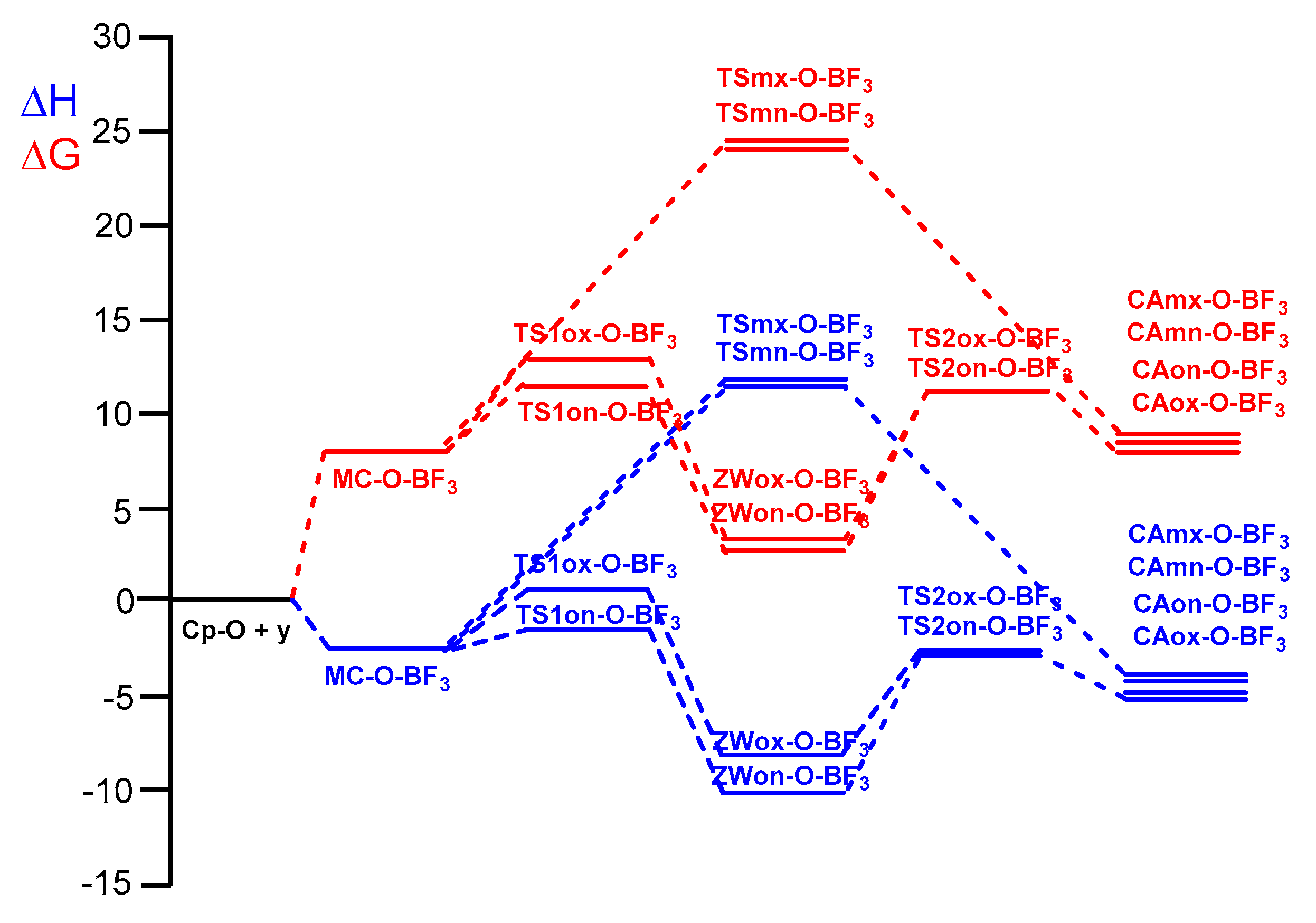 Molecules 25 02535 g009