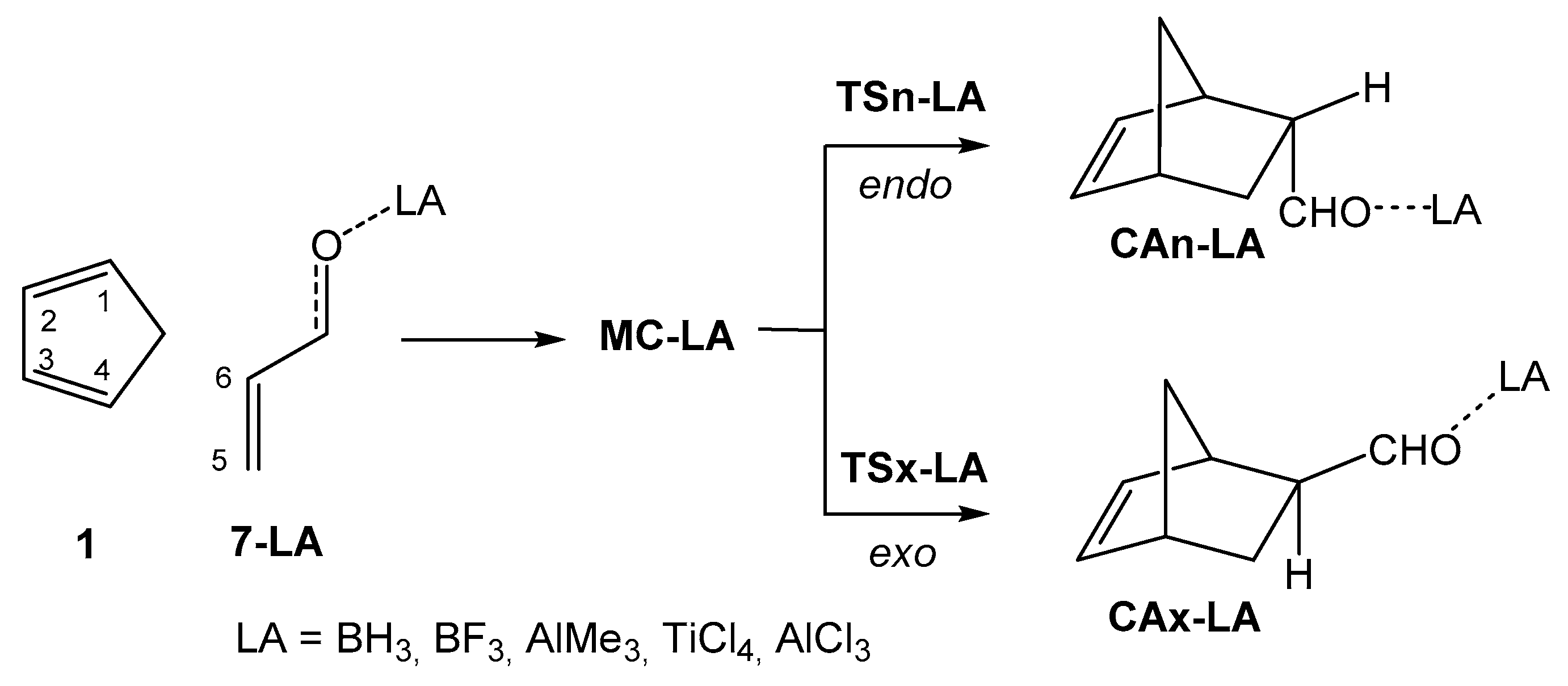Molecules 25 02535 sch005