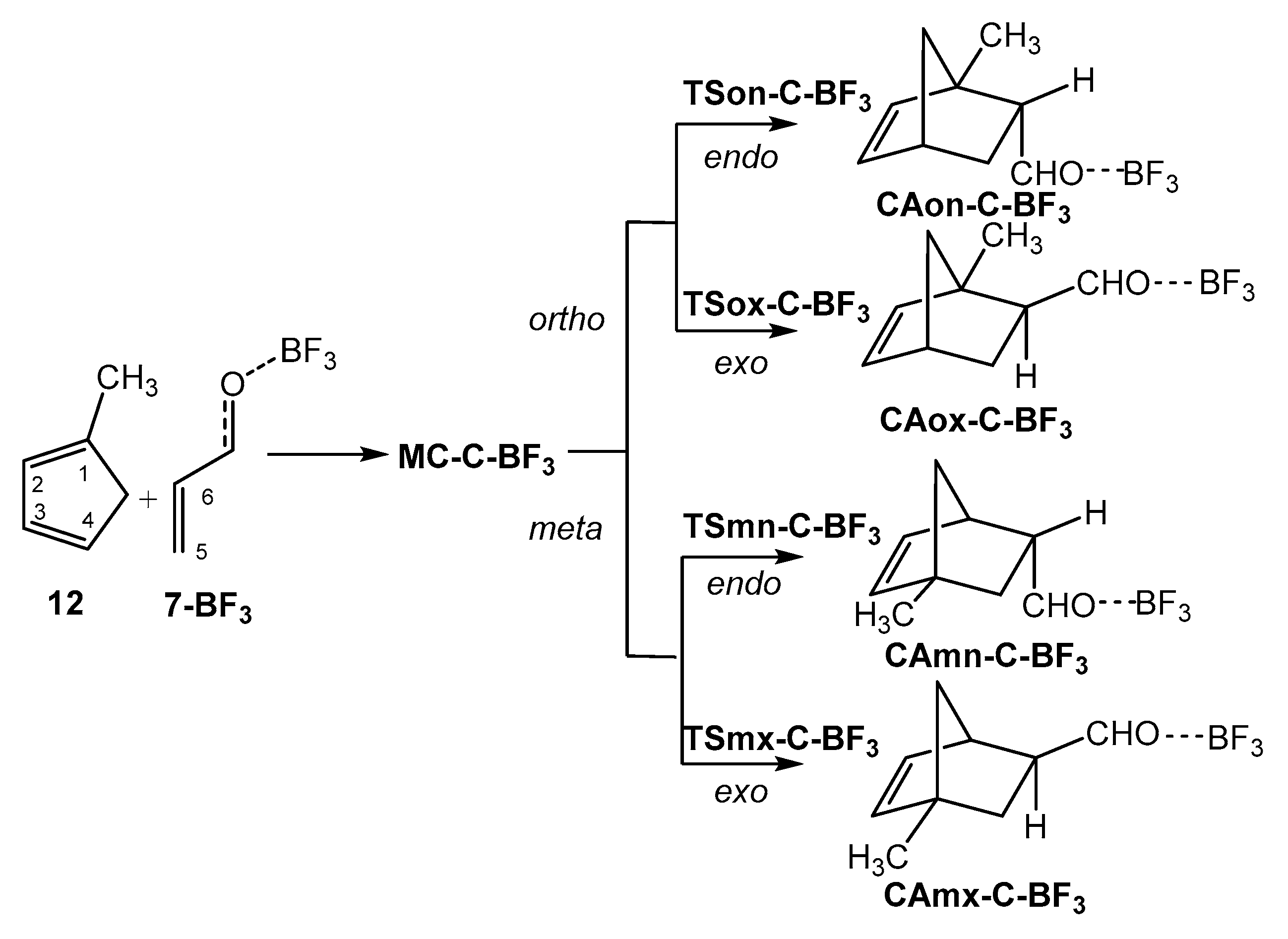 Molecules 25 02535 sch006