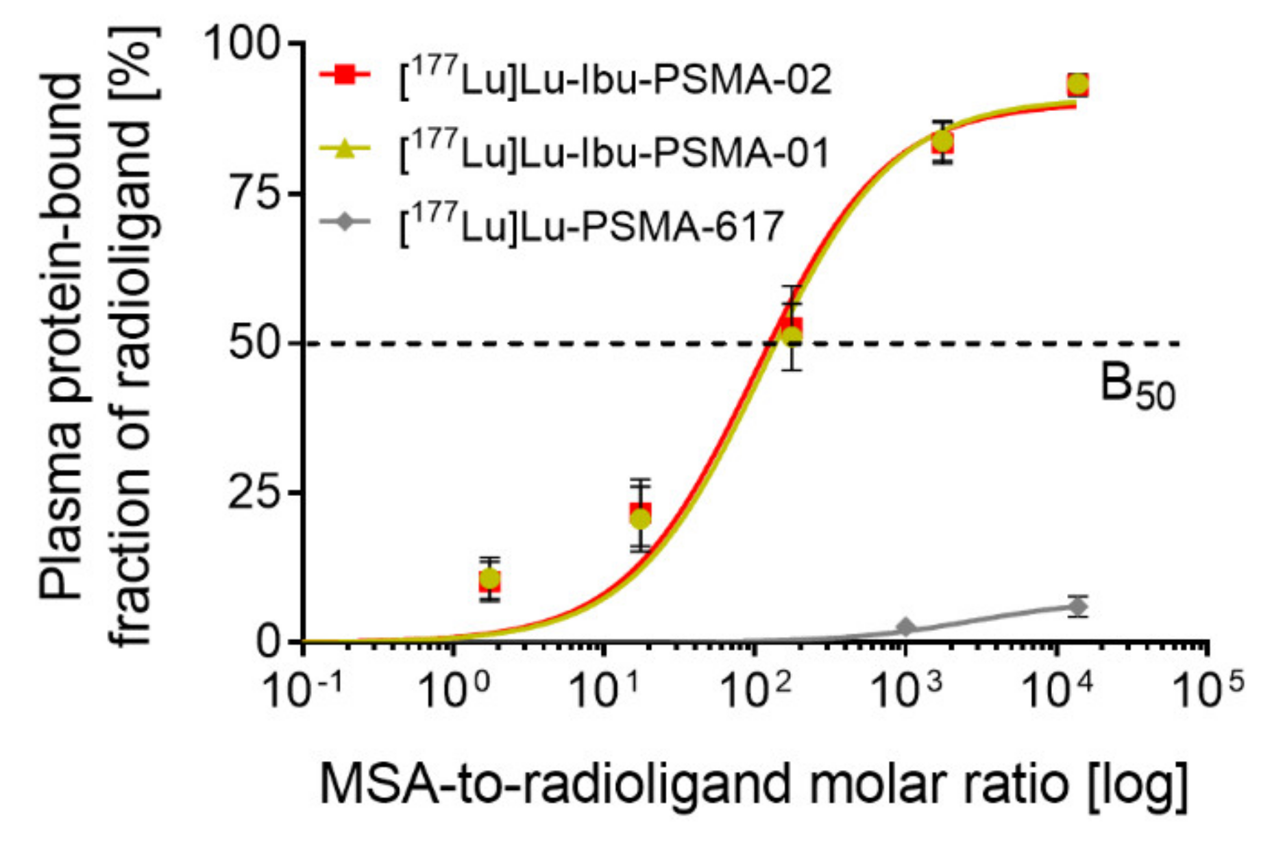 Molecules 25 02542 g002 Molecules 25 02542 g002