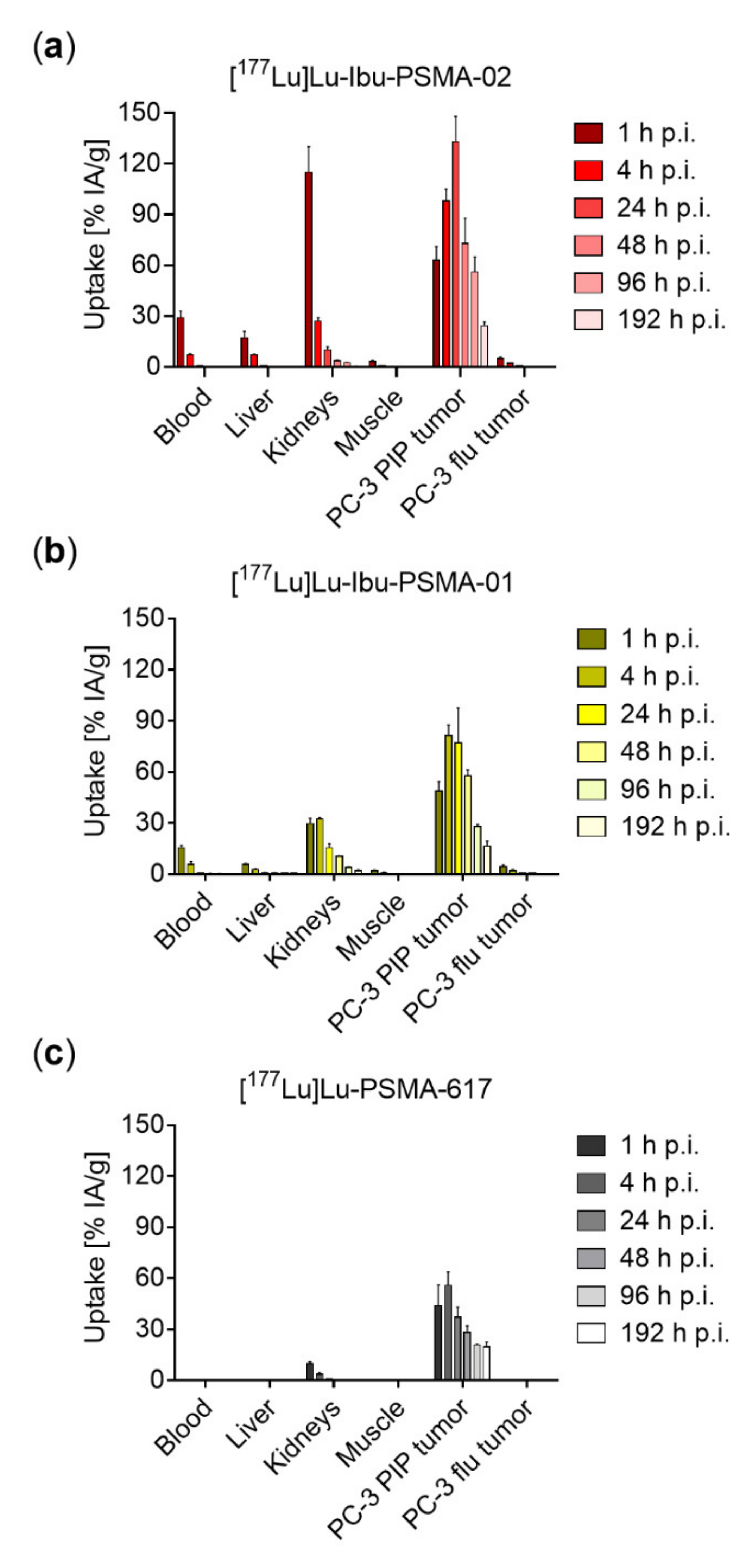 Molecules 25 02542 g004 Molecules 25 02542 g004