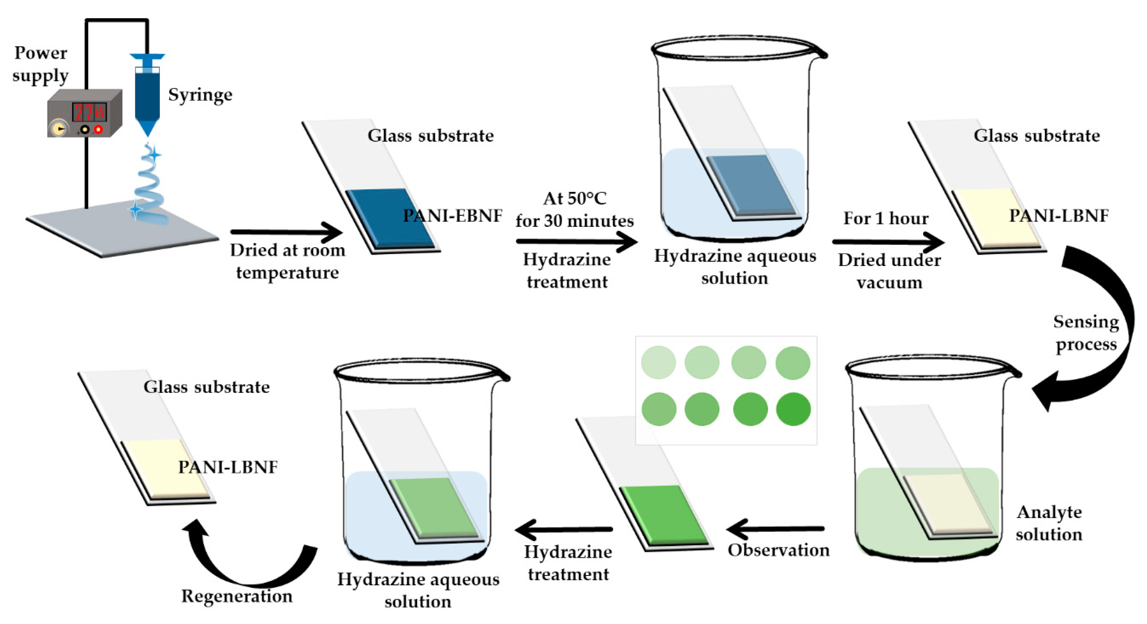 Molecules 25 02548 g004 Molecules 25 02548 g004
