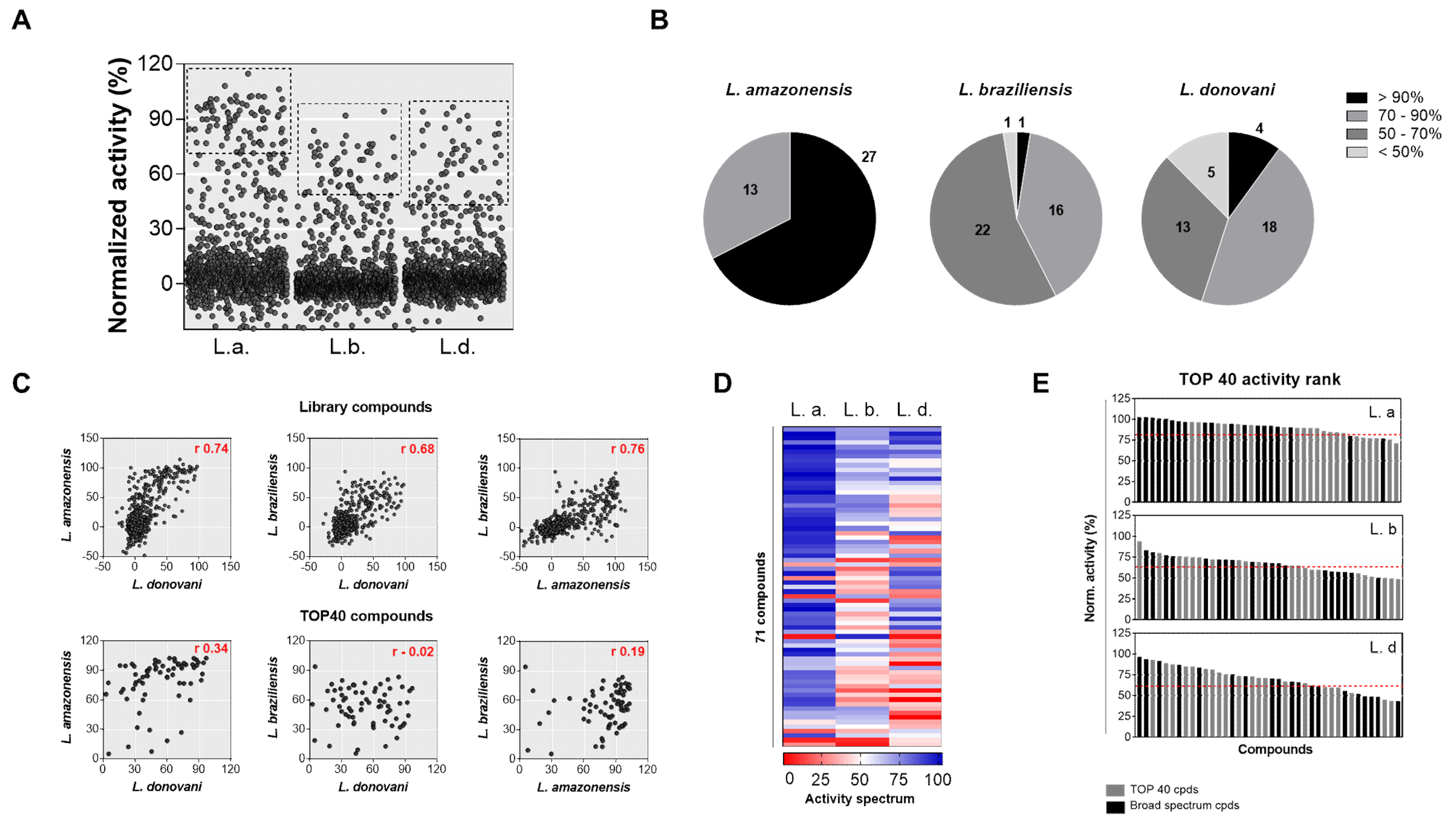 Molecules 25 02551 g003