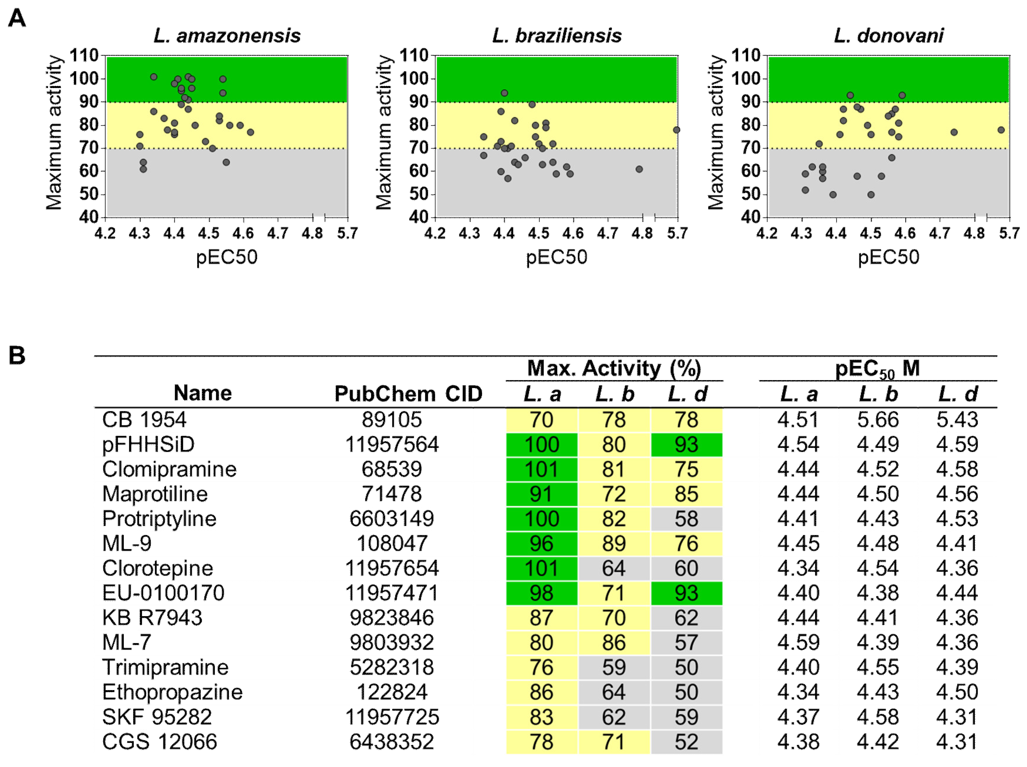 Molecules 25 02551 g004