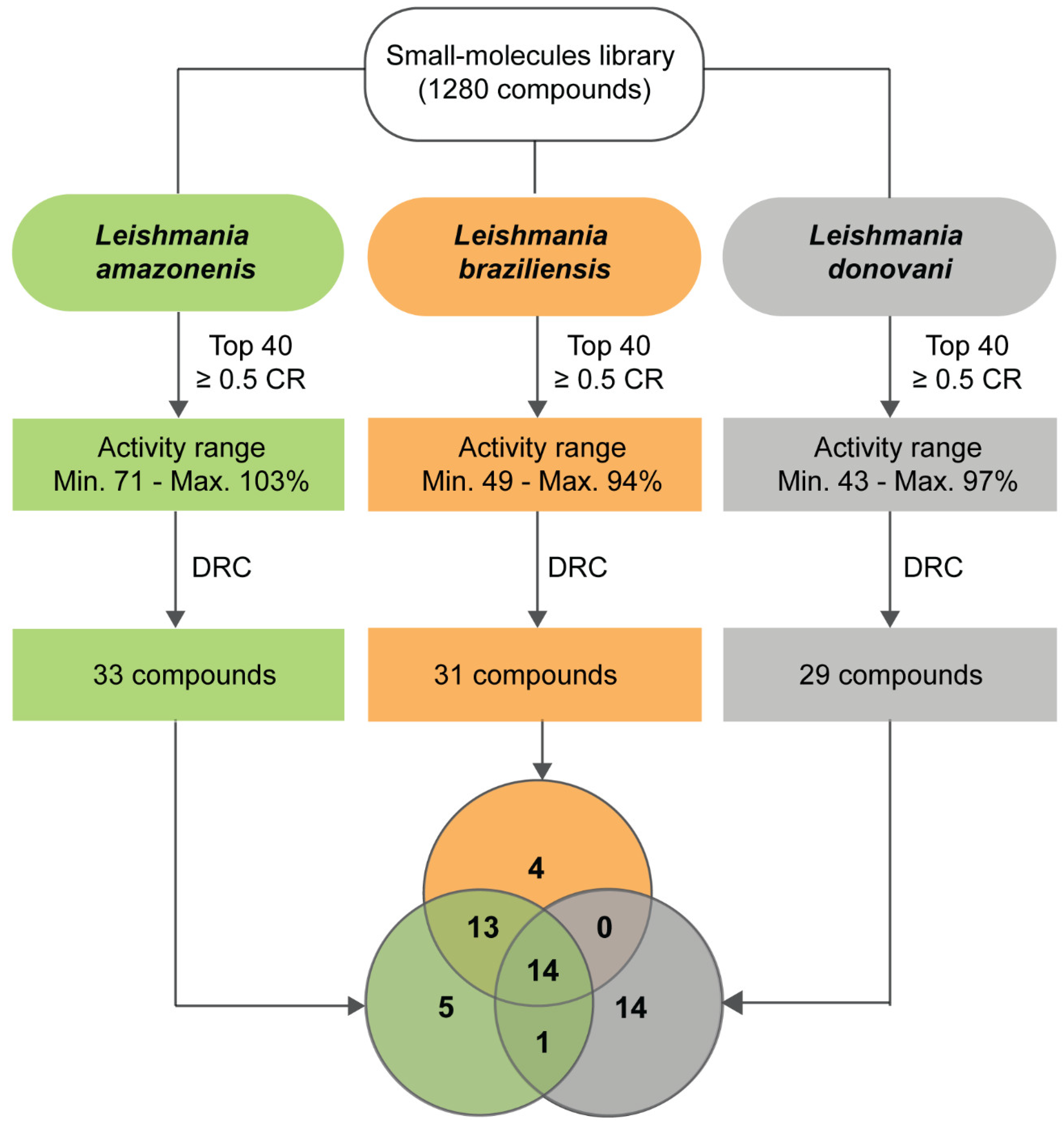 Molecules 25 02551 g005