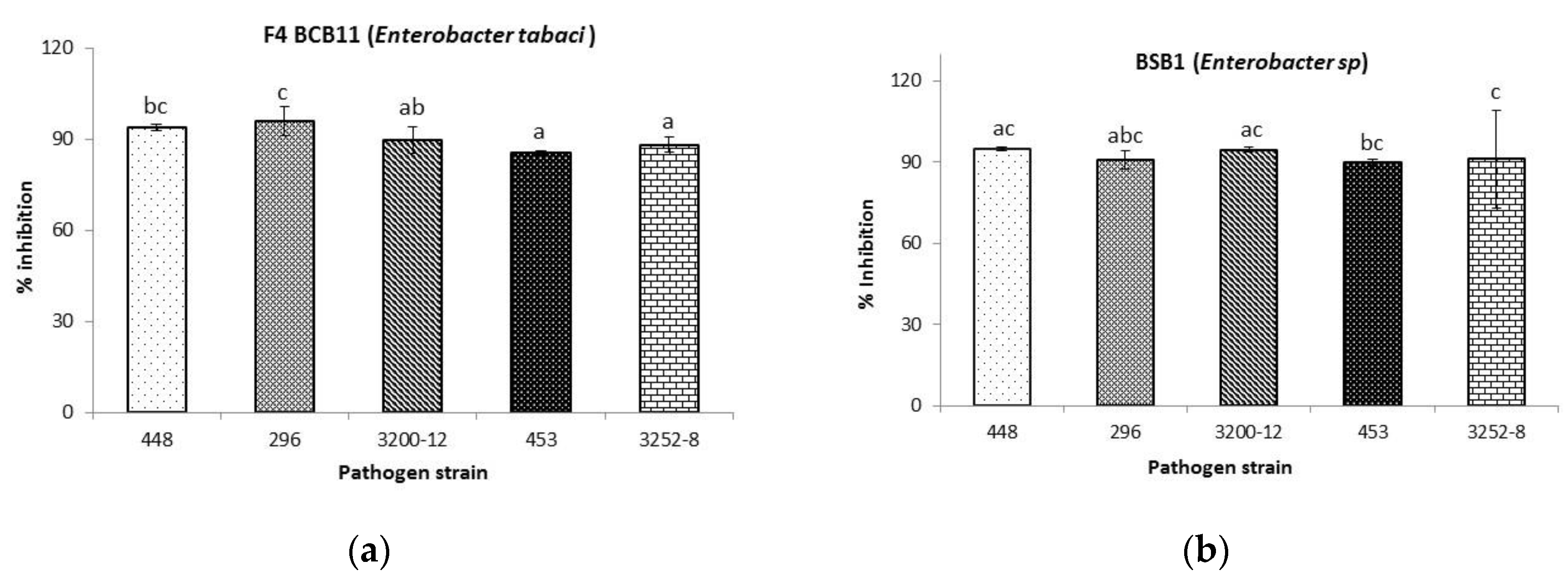 Molecules 25 02567 g003