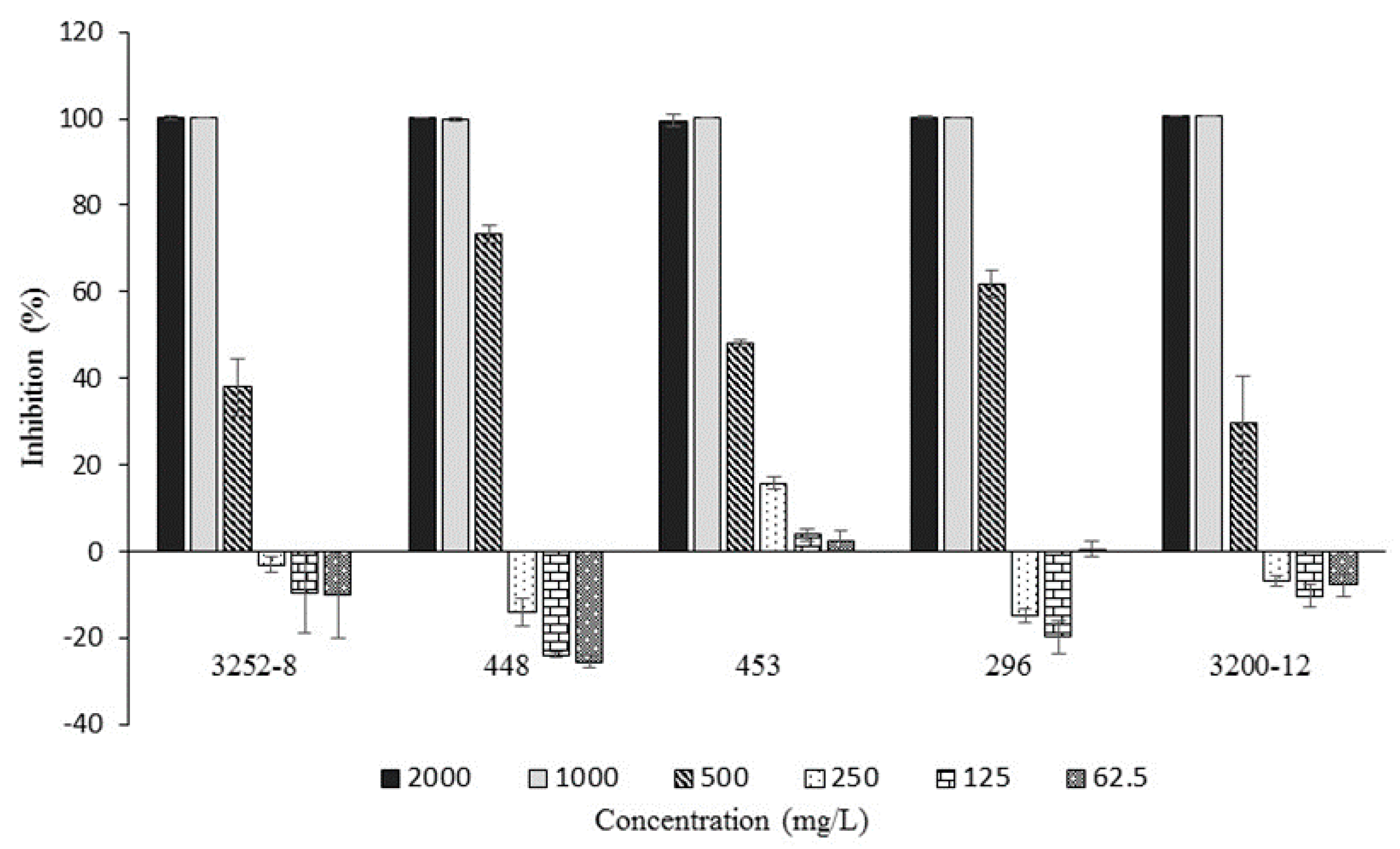 Molecules 25 02567 g004