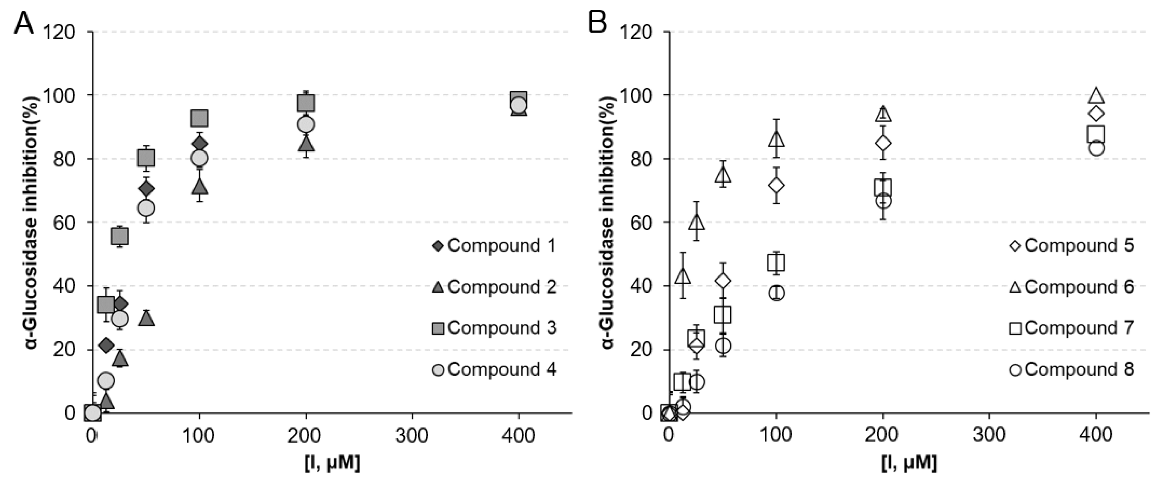 Molecules 25 02572 g002 Molecules 25 02572 g002