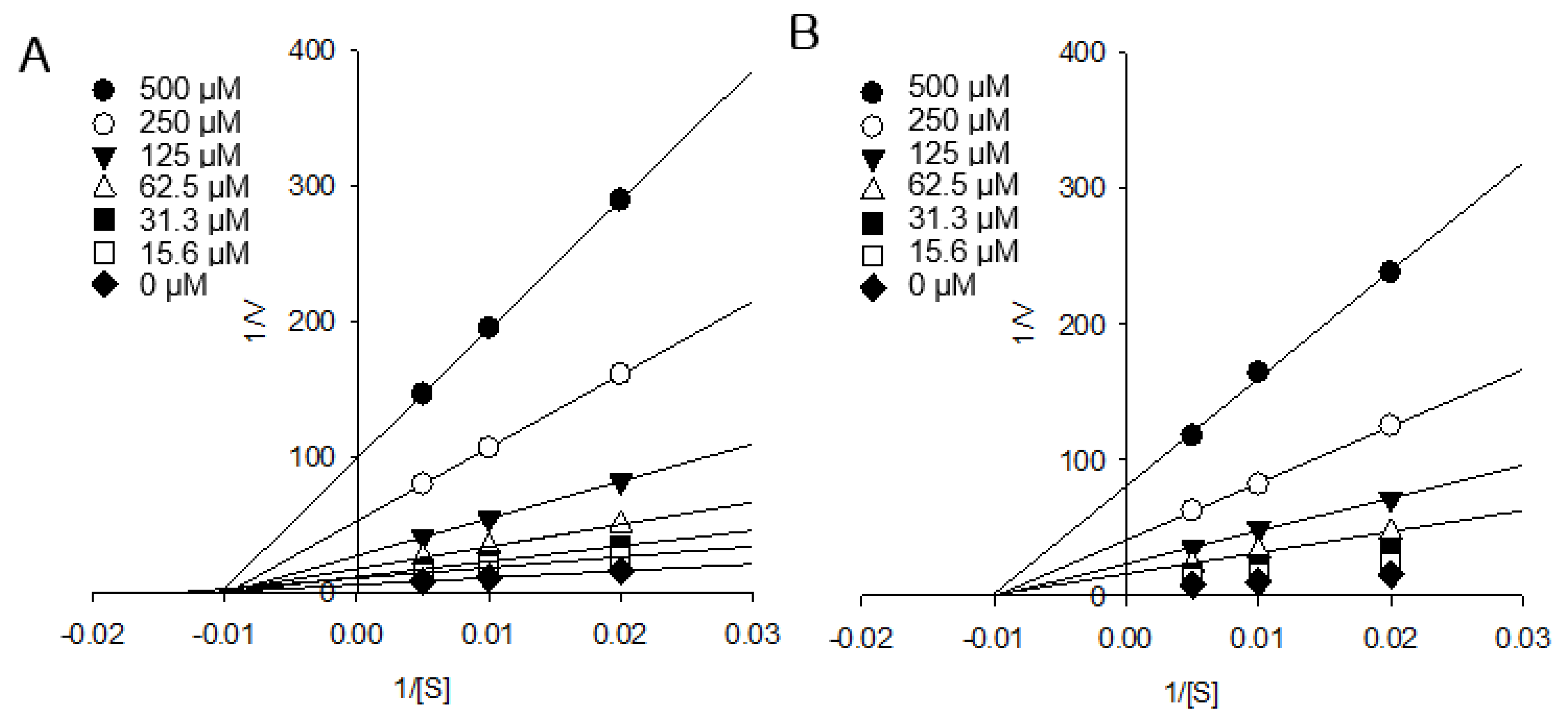 Molecules 25 02572 g003 Molecules 25 02572 g003