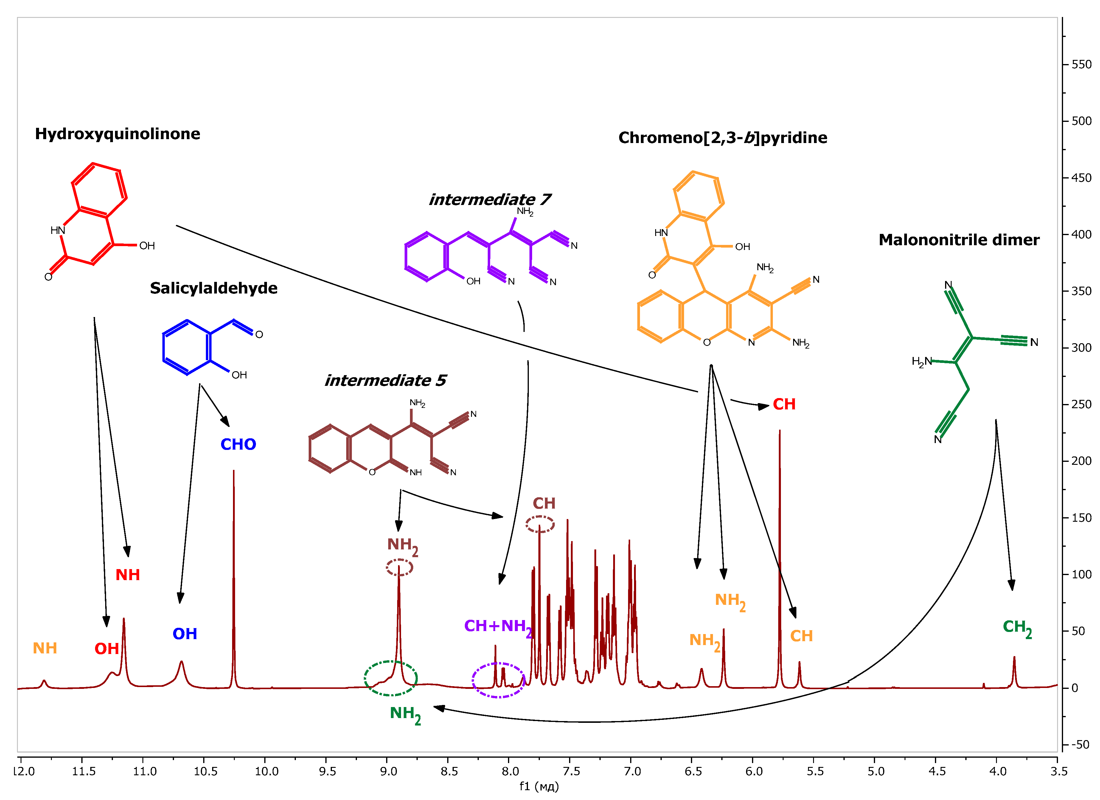 Molecules 25 02573 g002