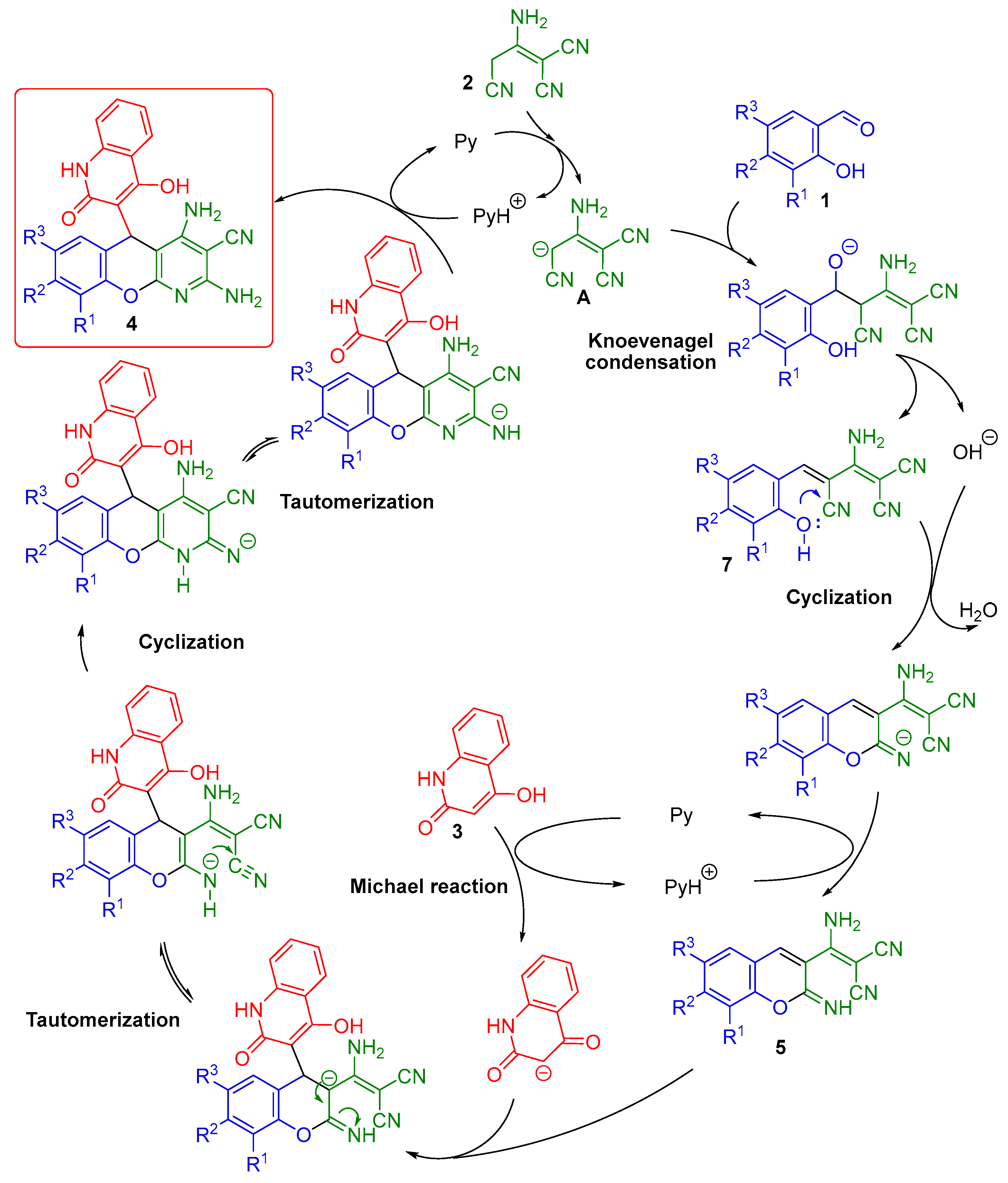 Molecules 25 02573 sch003