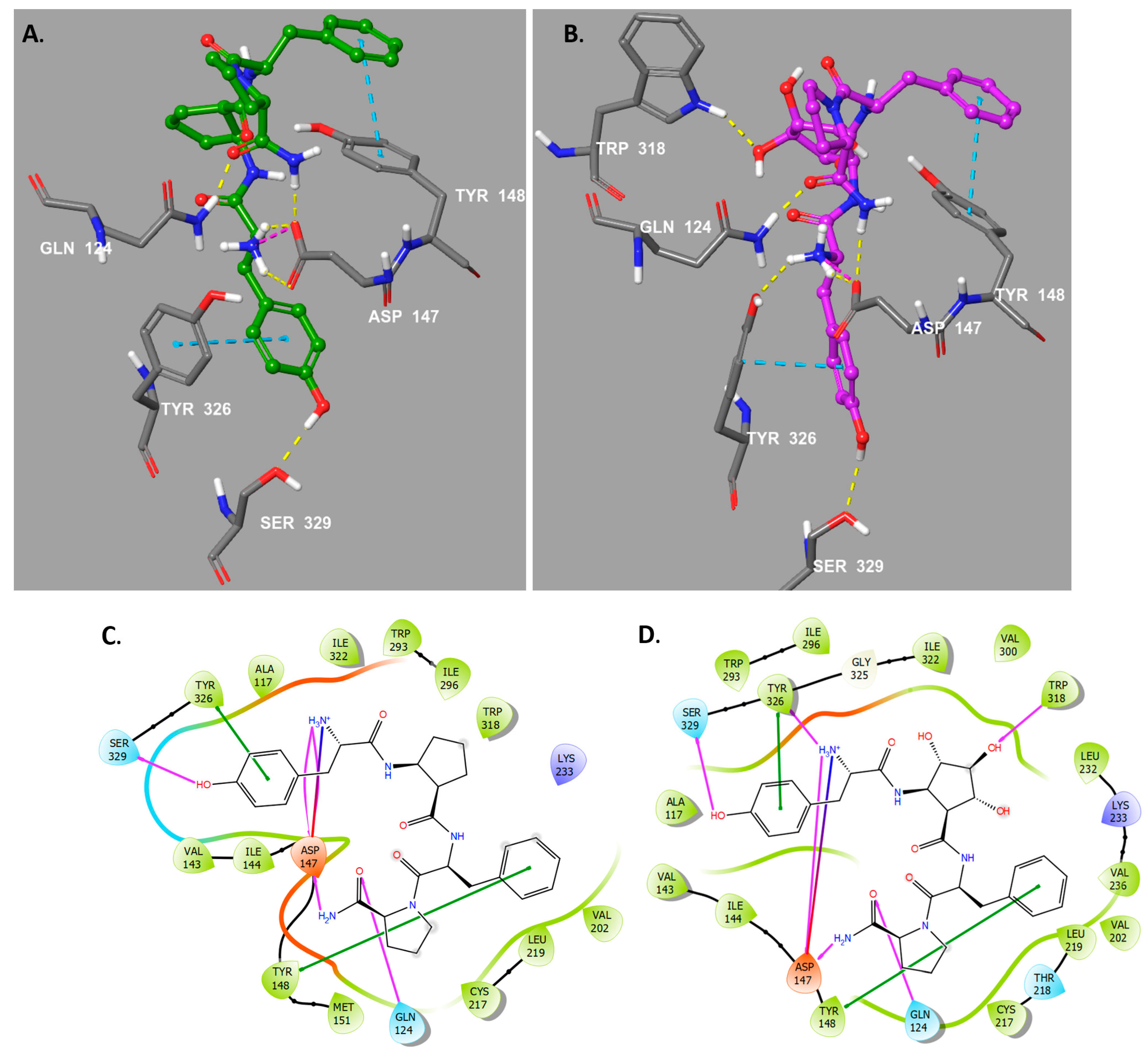 Molecules 25 02574 g003