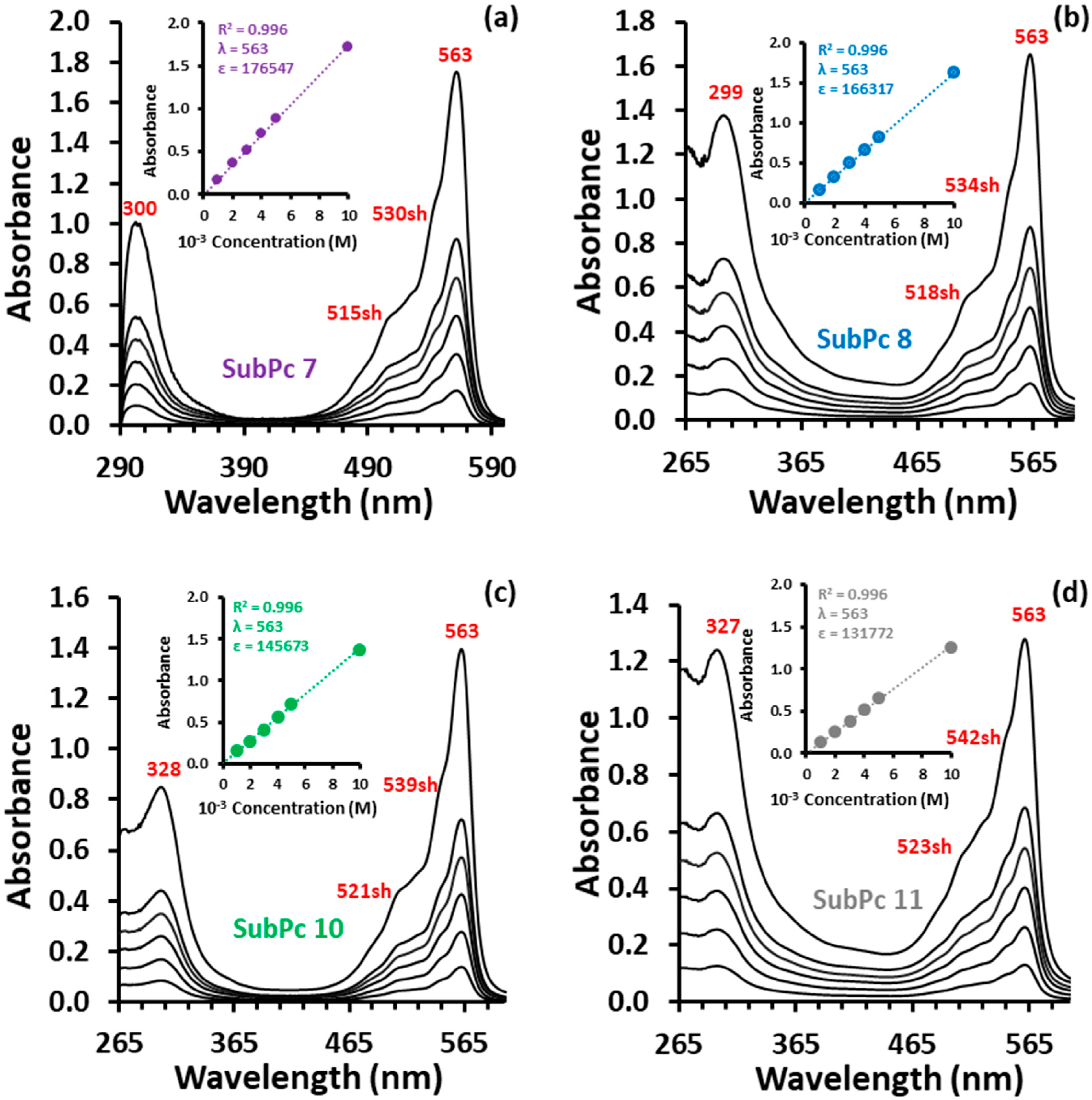 Molecules 25 02575 g002
