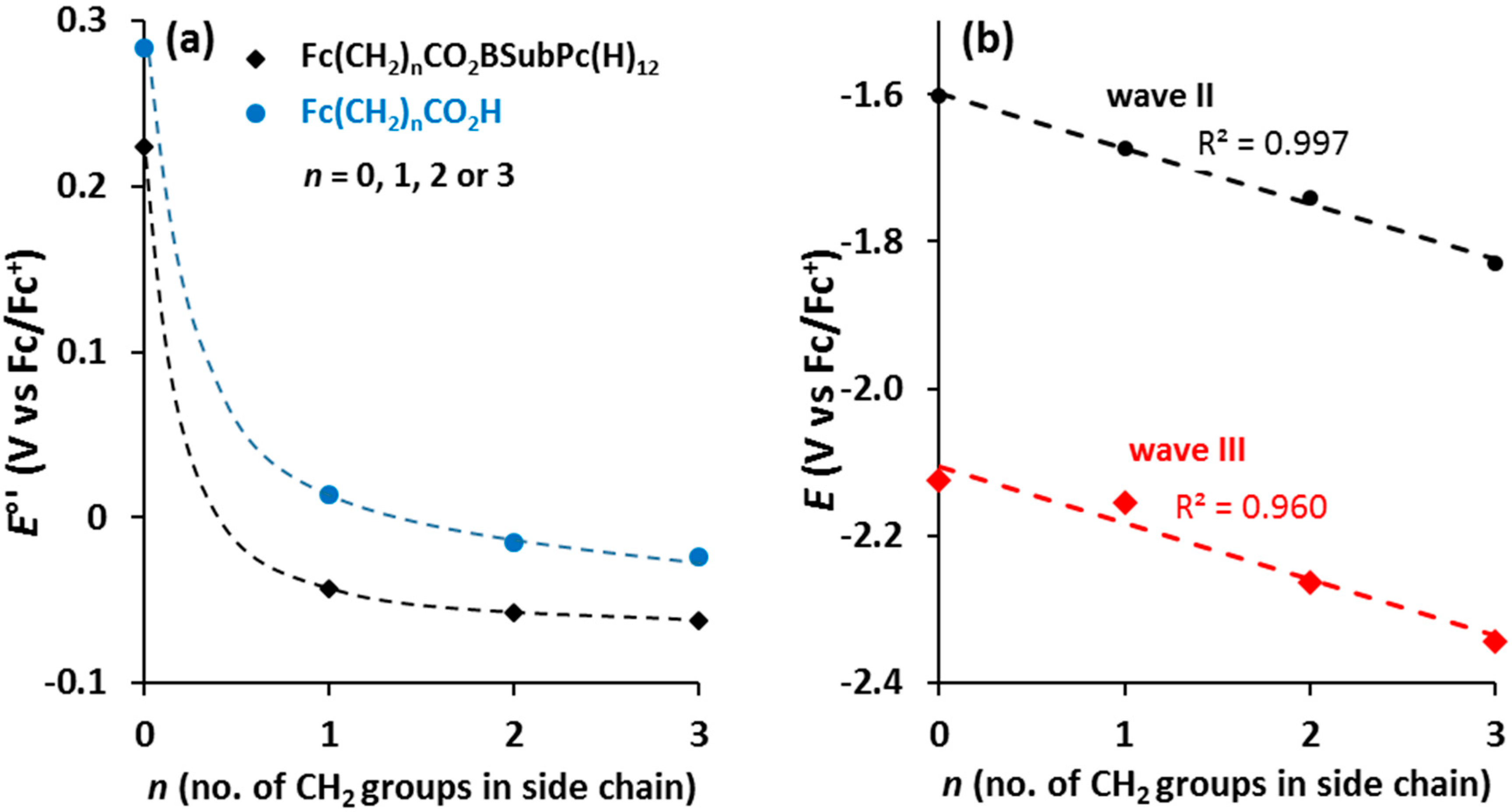 Molecules 25 02575 g004