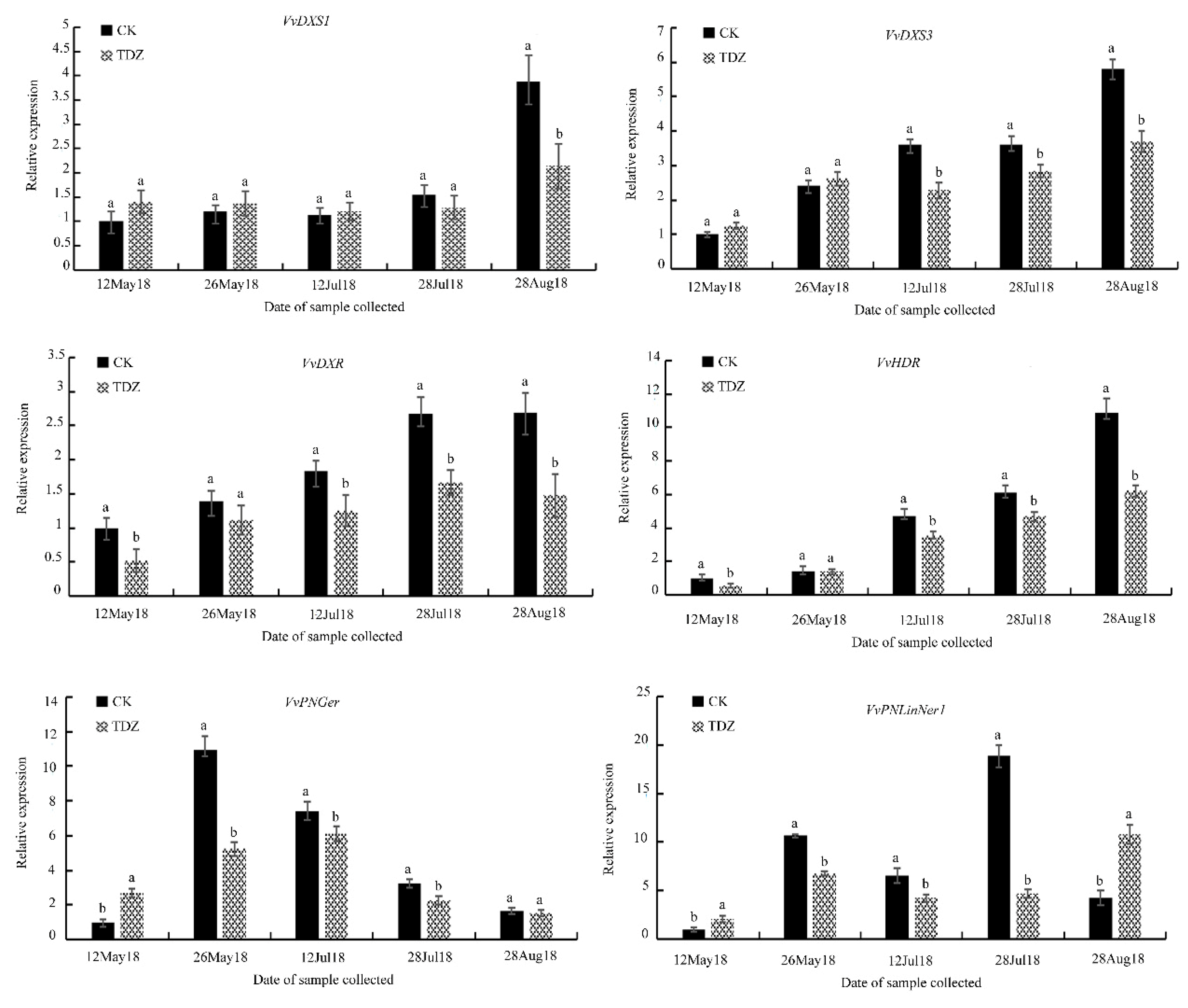 Molecules 25 02578 g003 Molecules 25 02578 g003