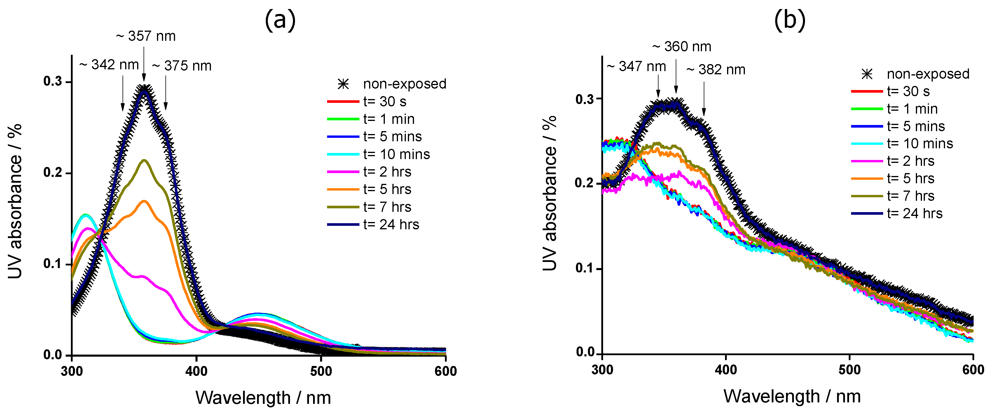 Molecules 25 02579 g007 Molecules 25 02579 g007