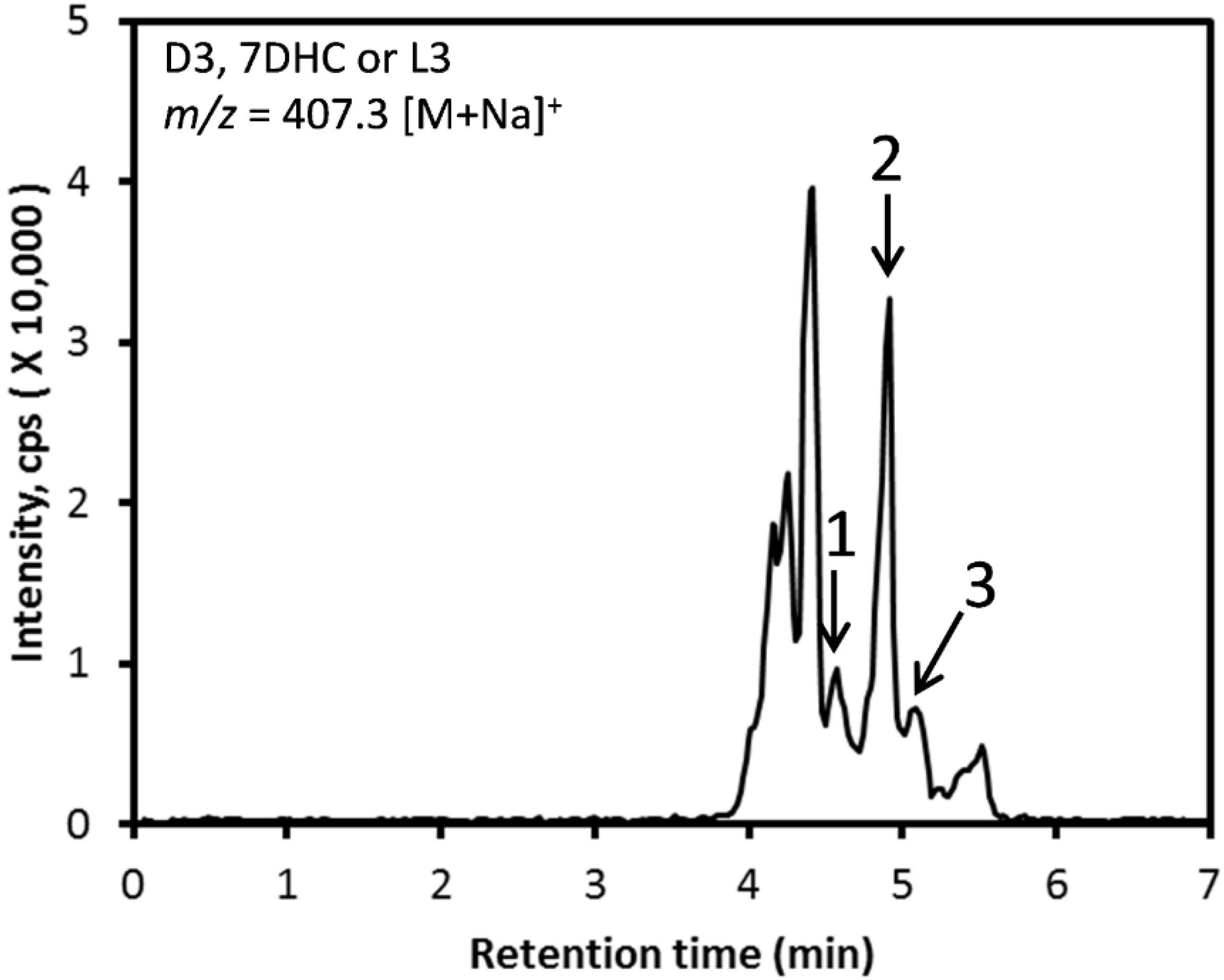 Molecules 25 02583 g001
