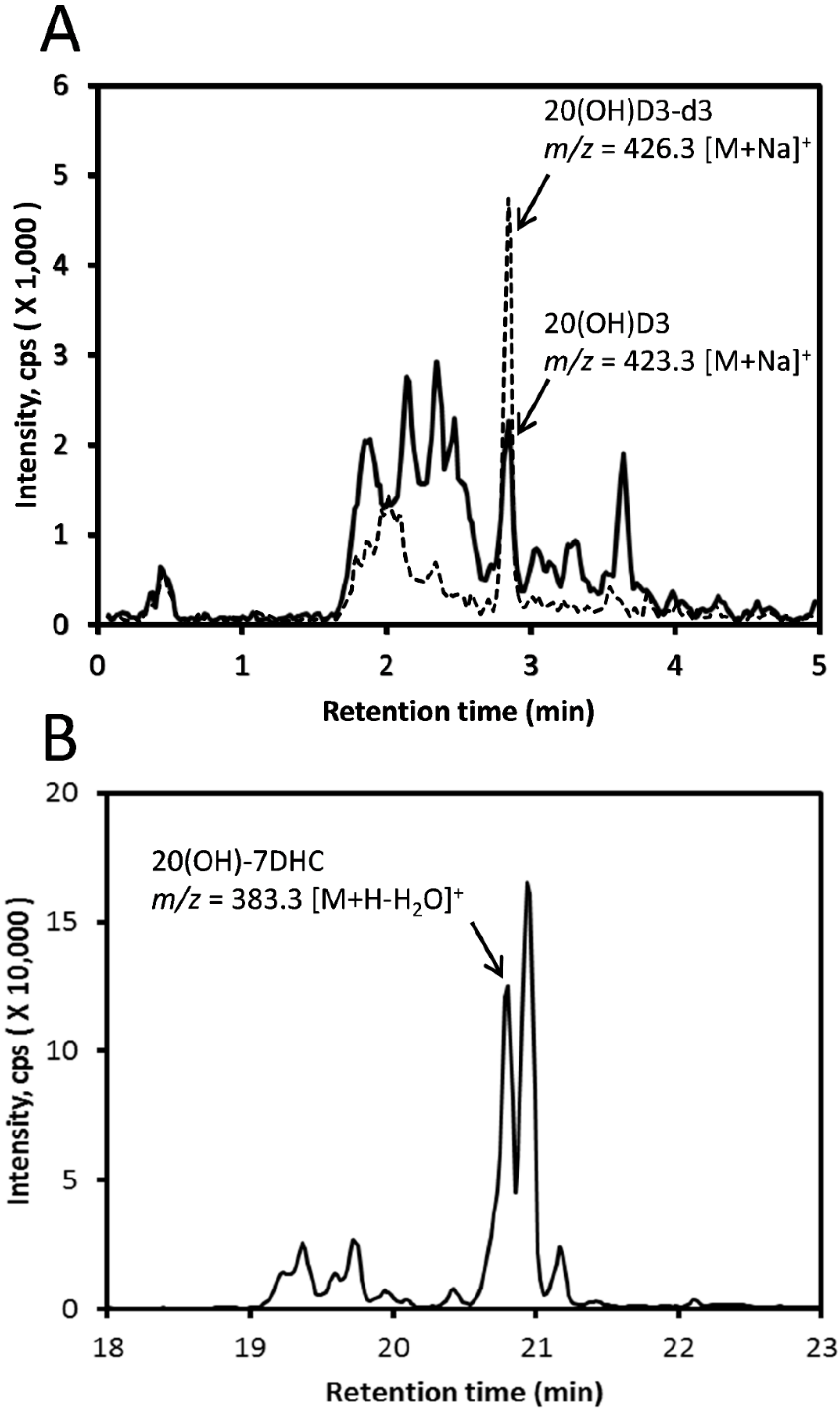 Molecules 25 02583 g002