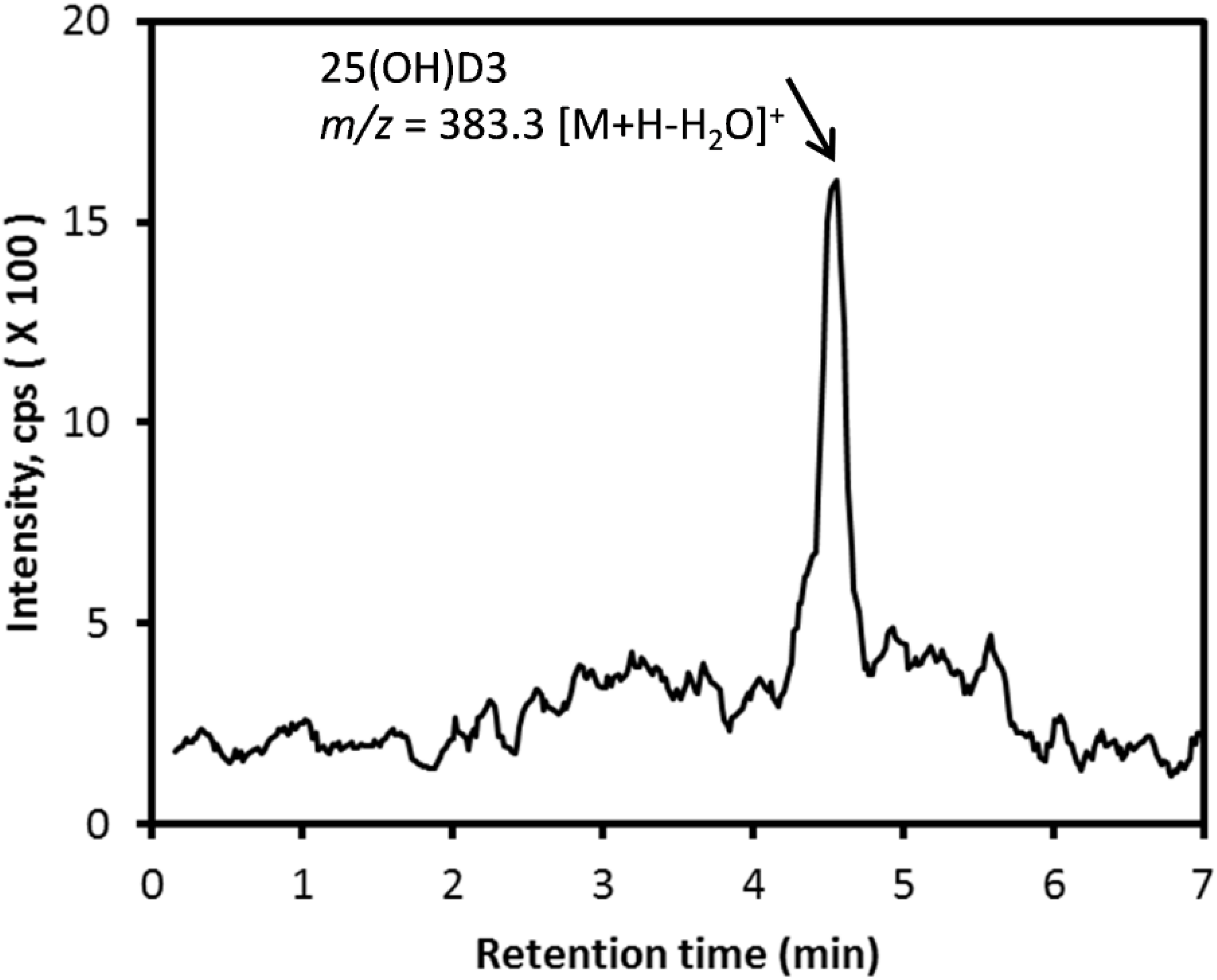 Molecules 25 02583 g003