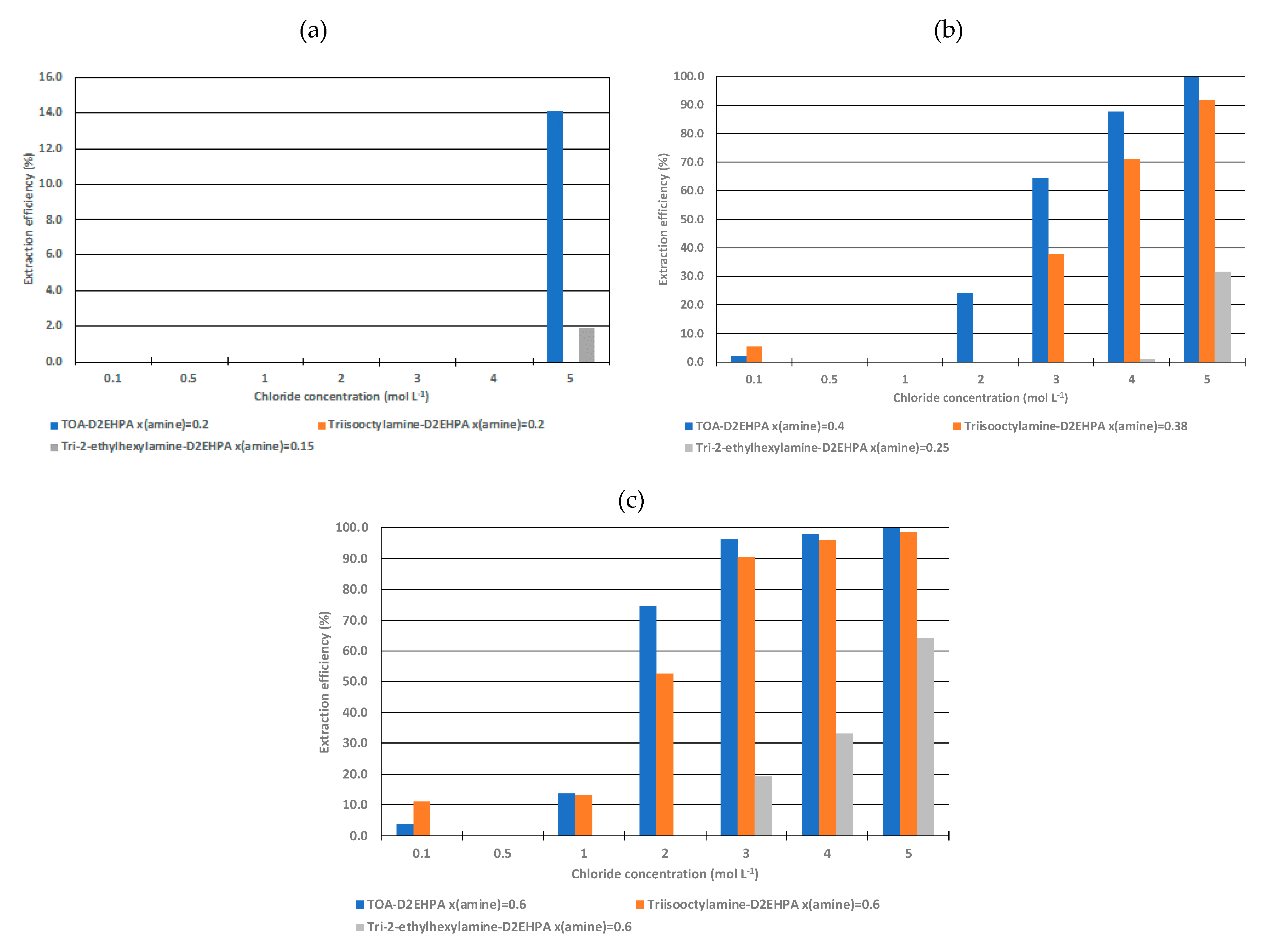 Molecules 25 02584 g005