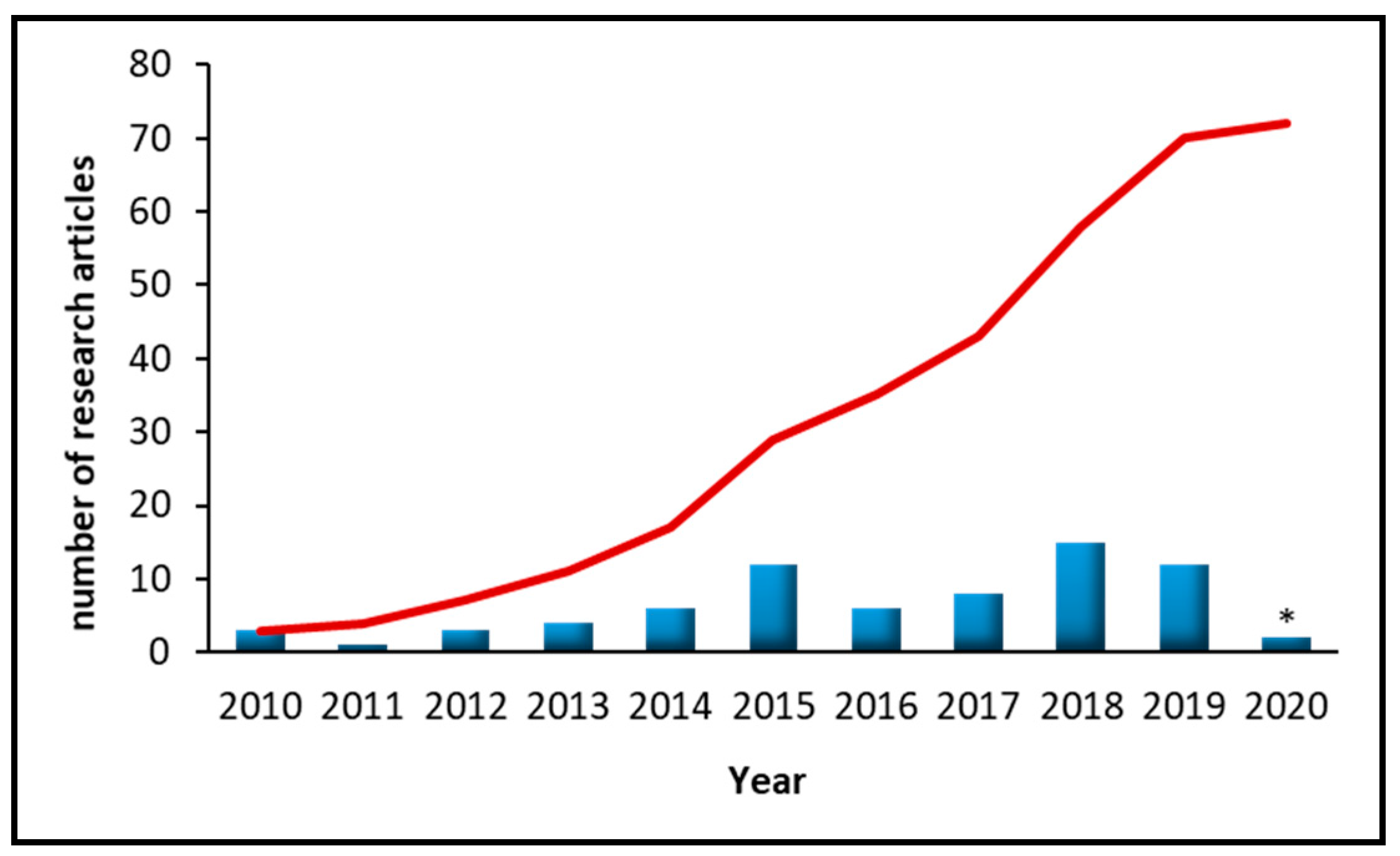 Molecules 25 02586 g001