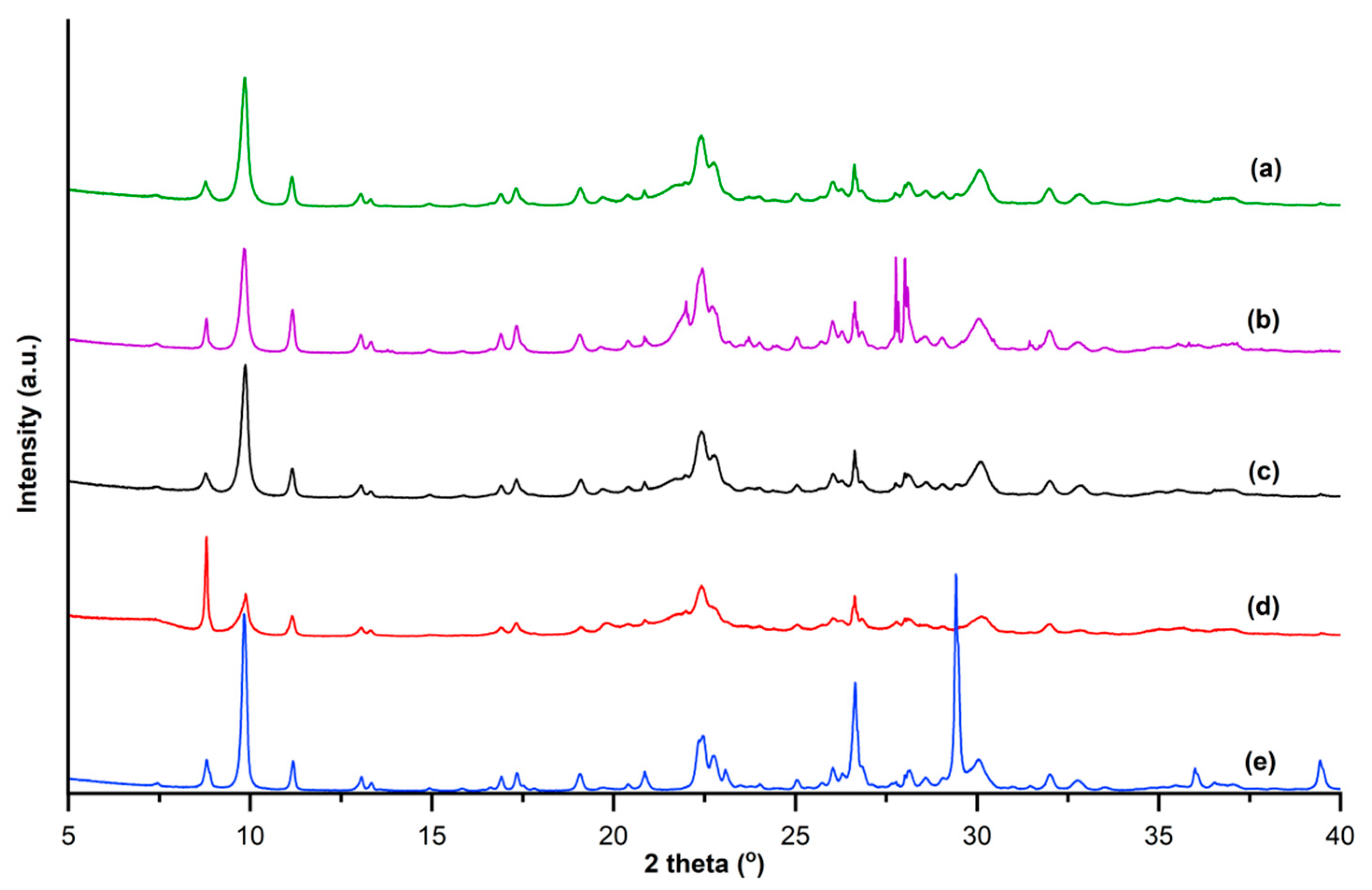 Molecules 25 02591 g002 Molecules 25 02591 g002
