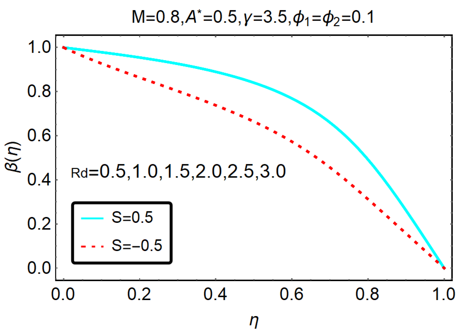 Molecules 25 02592 g007 Molecules 25 02592 g007