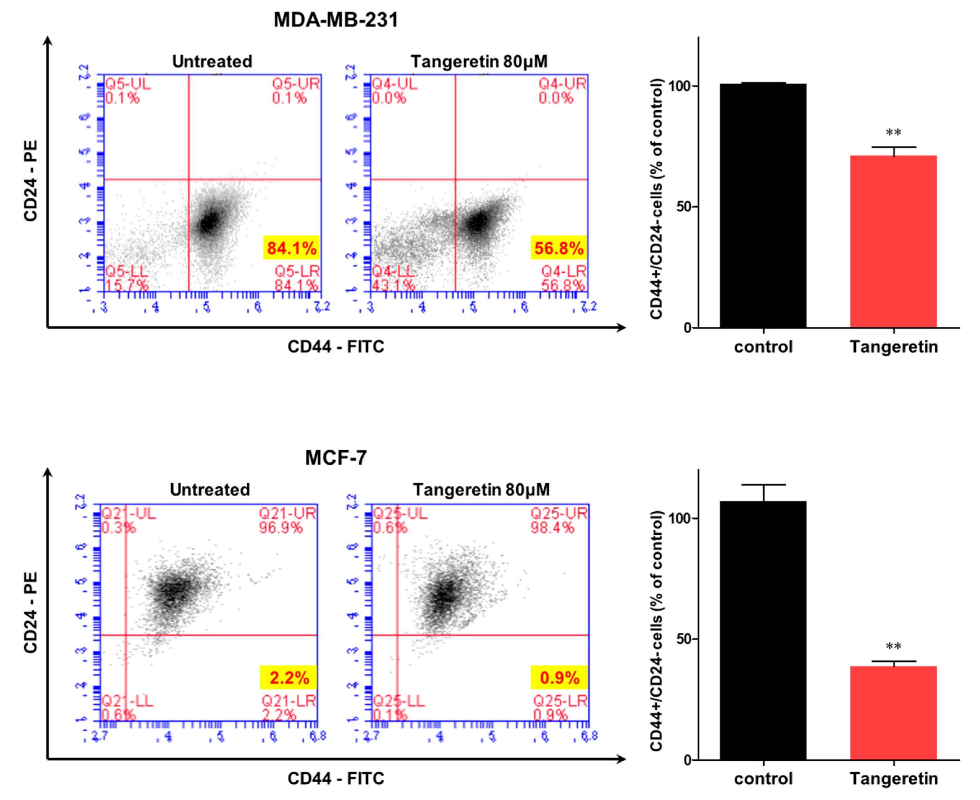 Molecules 25 02599 g006 Molecules 25 02599 g006