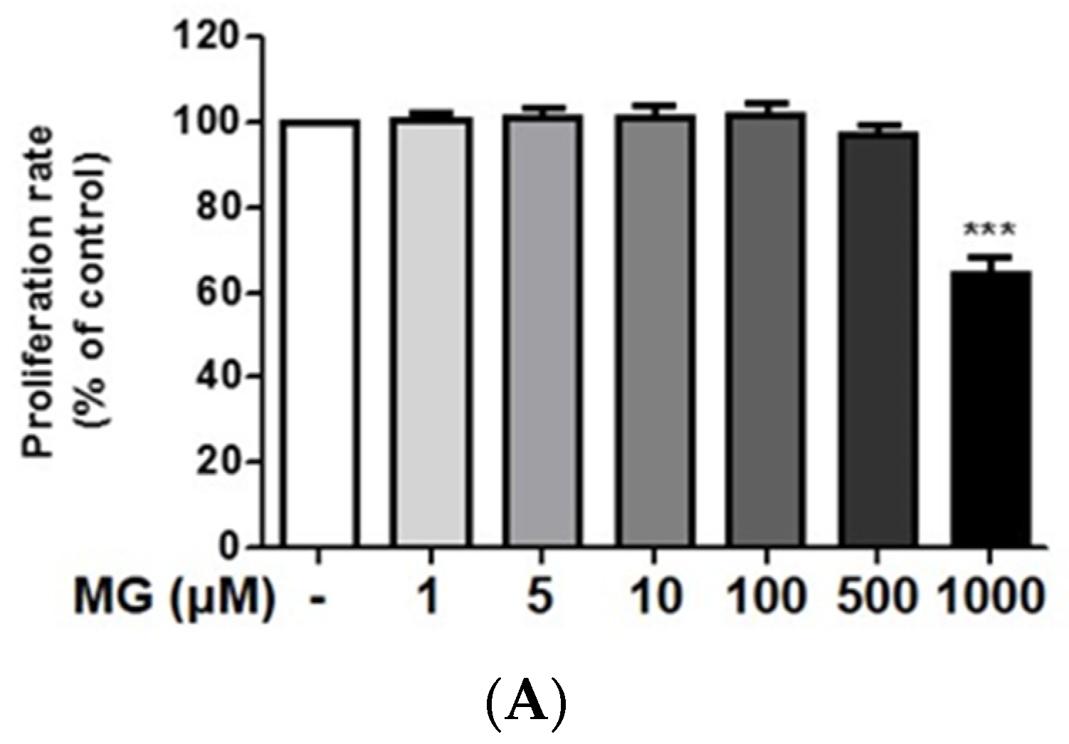 Molecules 25 02605 g001a