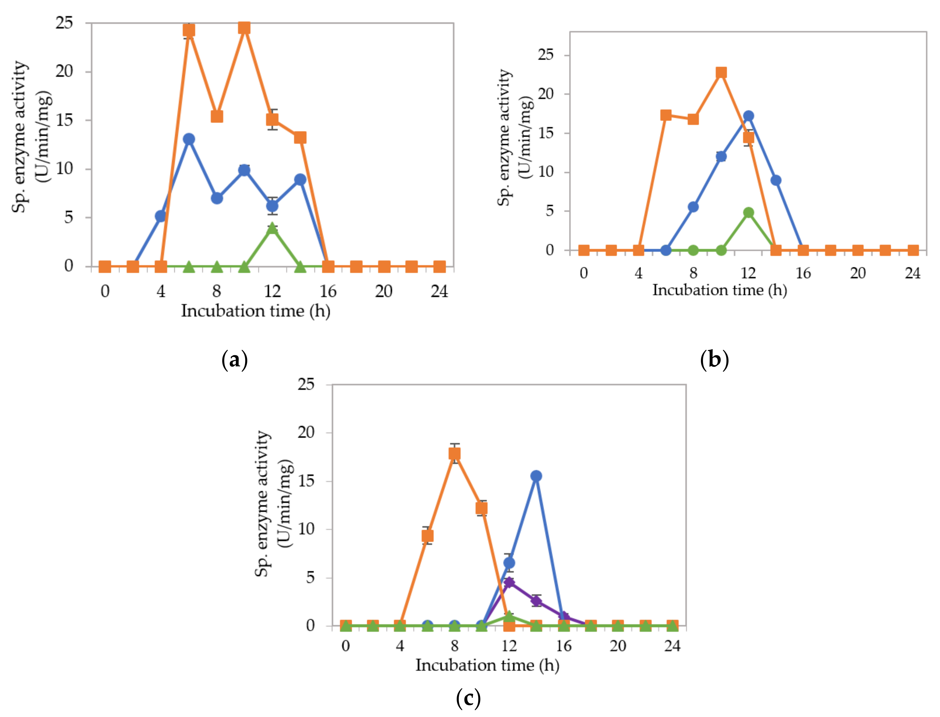 Molecules 25 02607 g002 Molecules 25 02607 g002